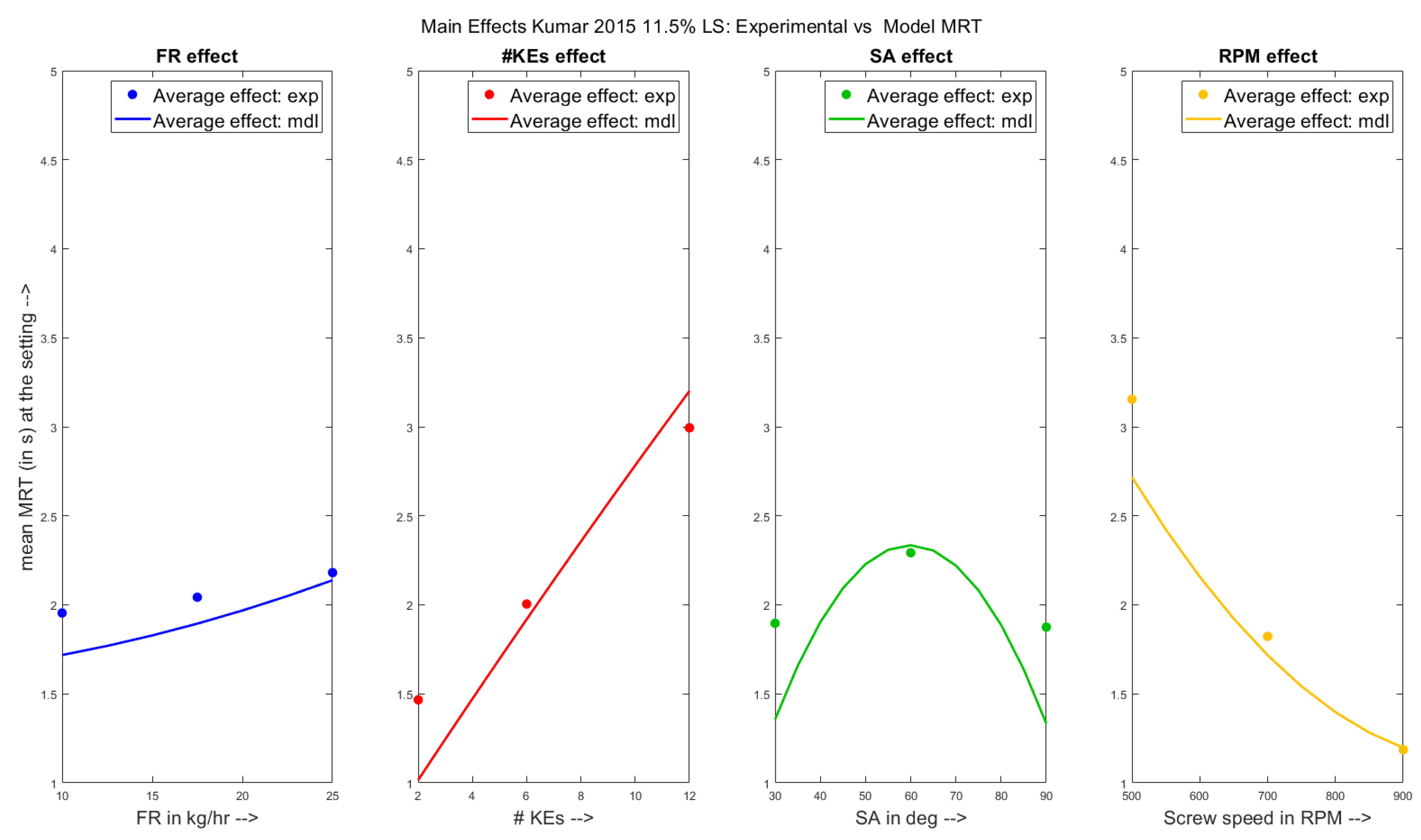 Pharmaceutics 13 00393 g004