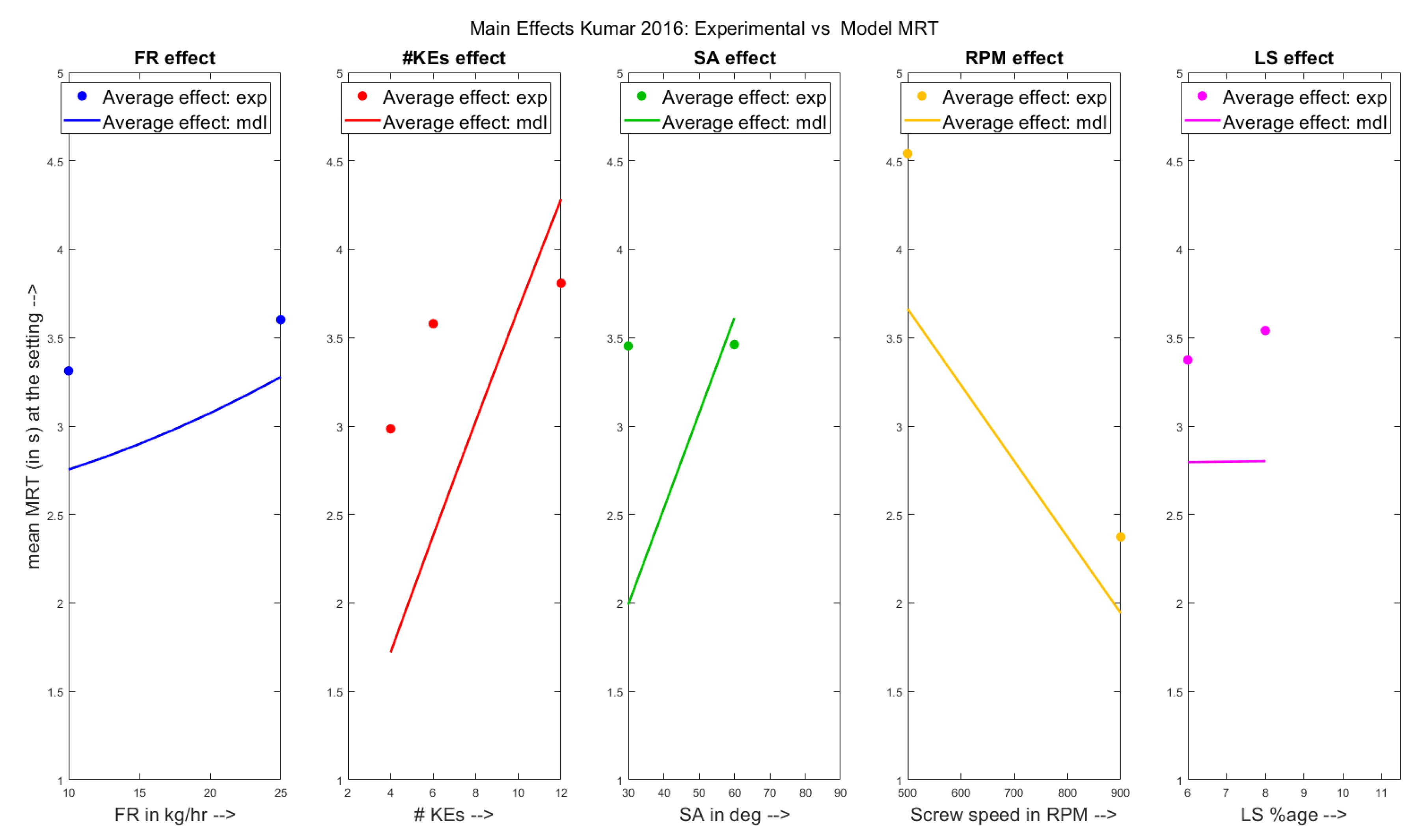 Pharmaceutics 13 00393 g005