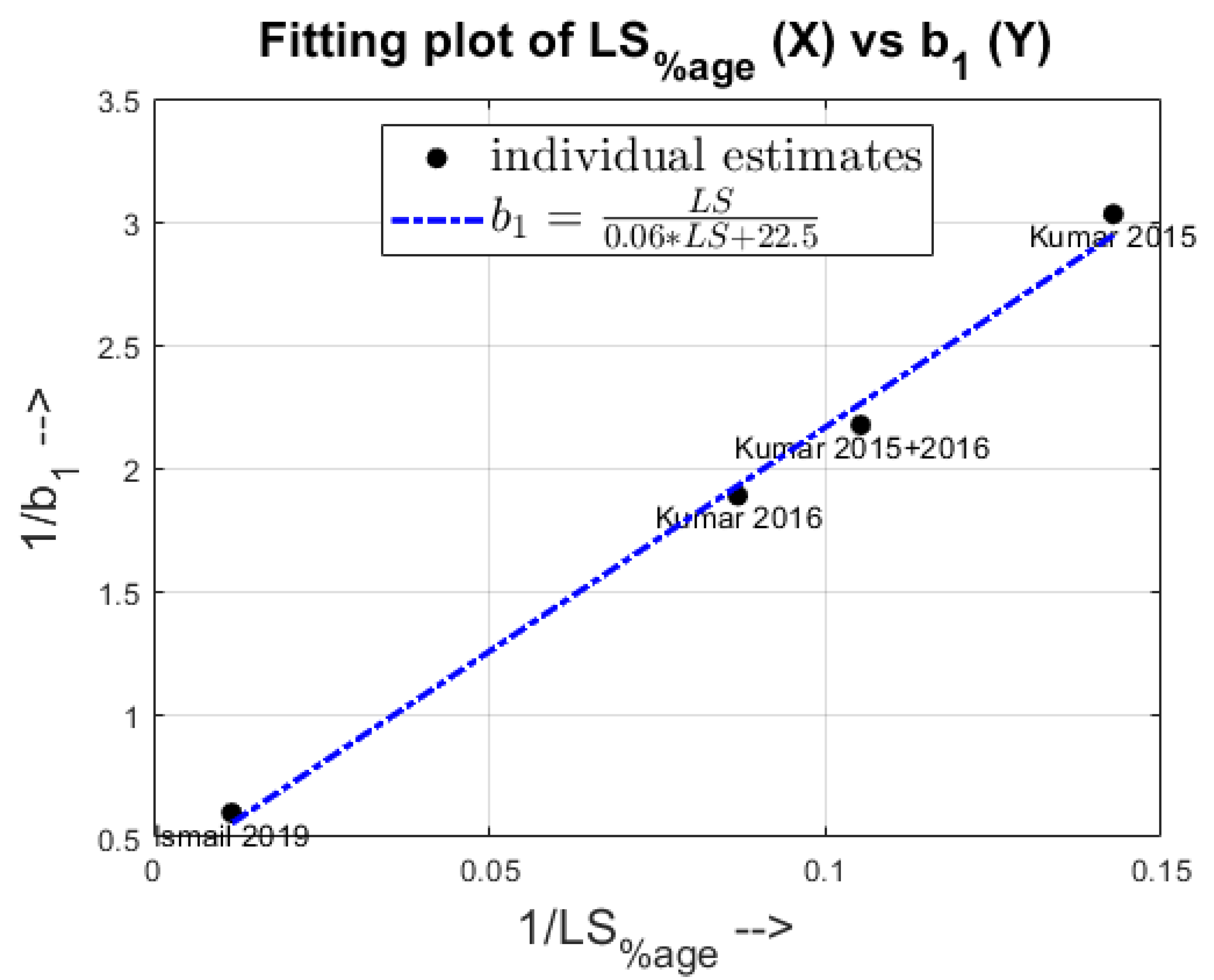 Pharmaceutics 13 00393 g012