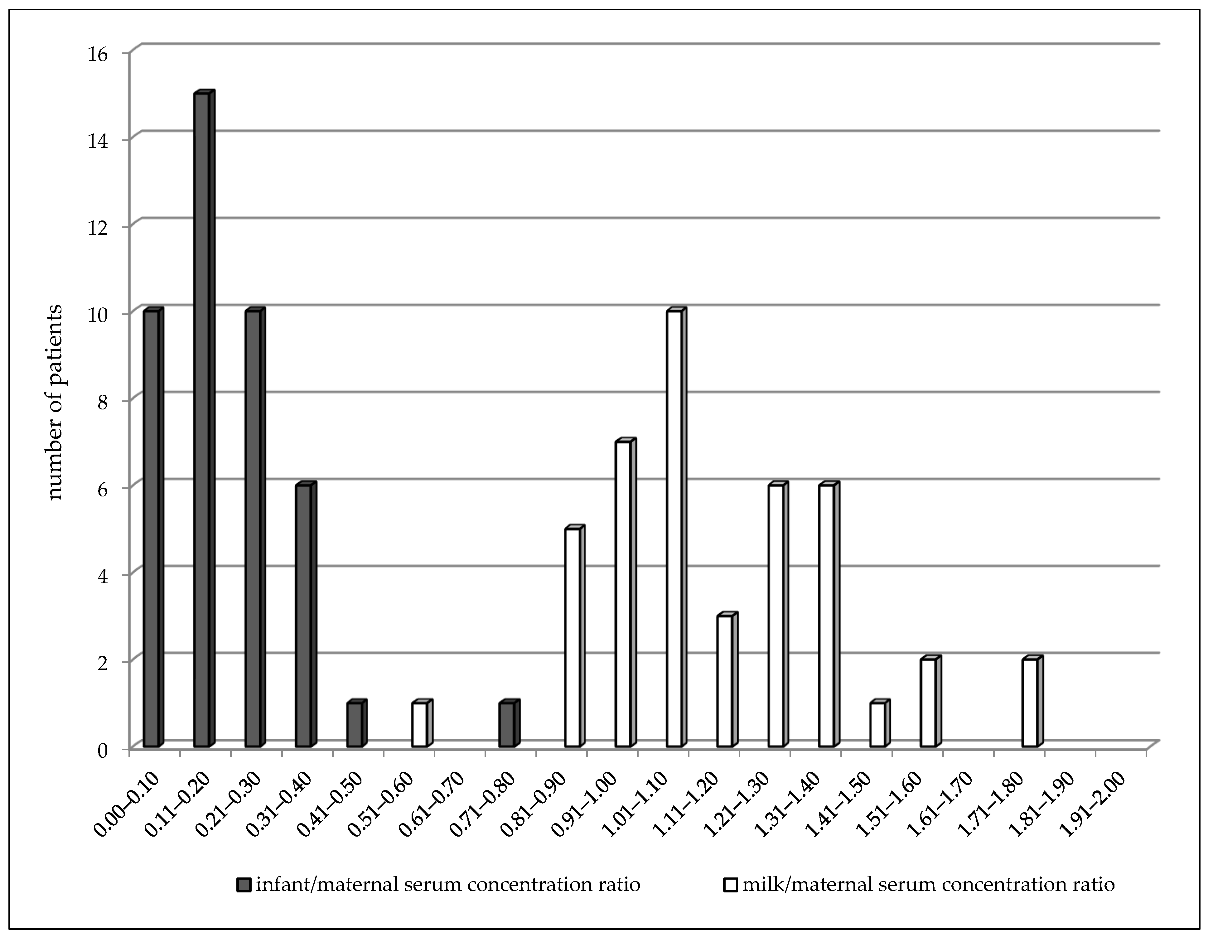 Pharmaceutics 13 00398 g002