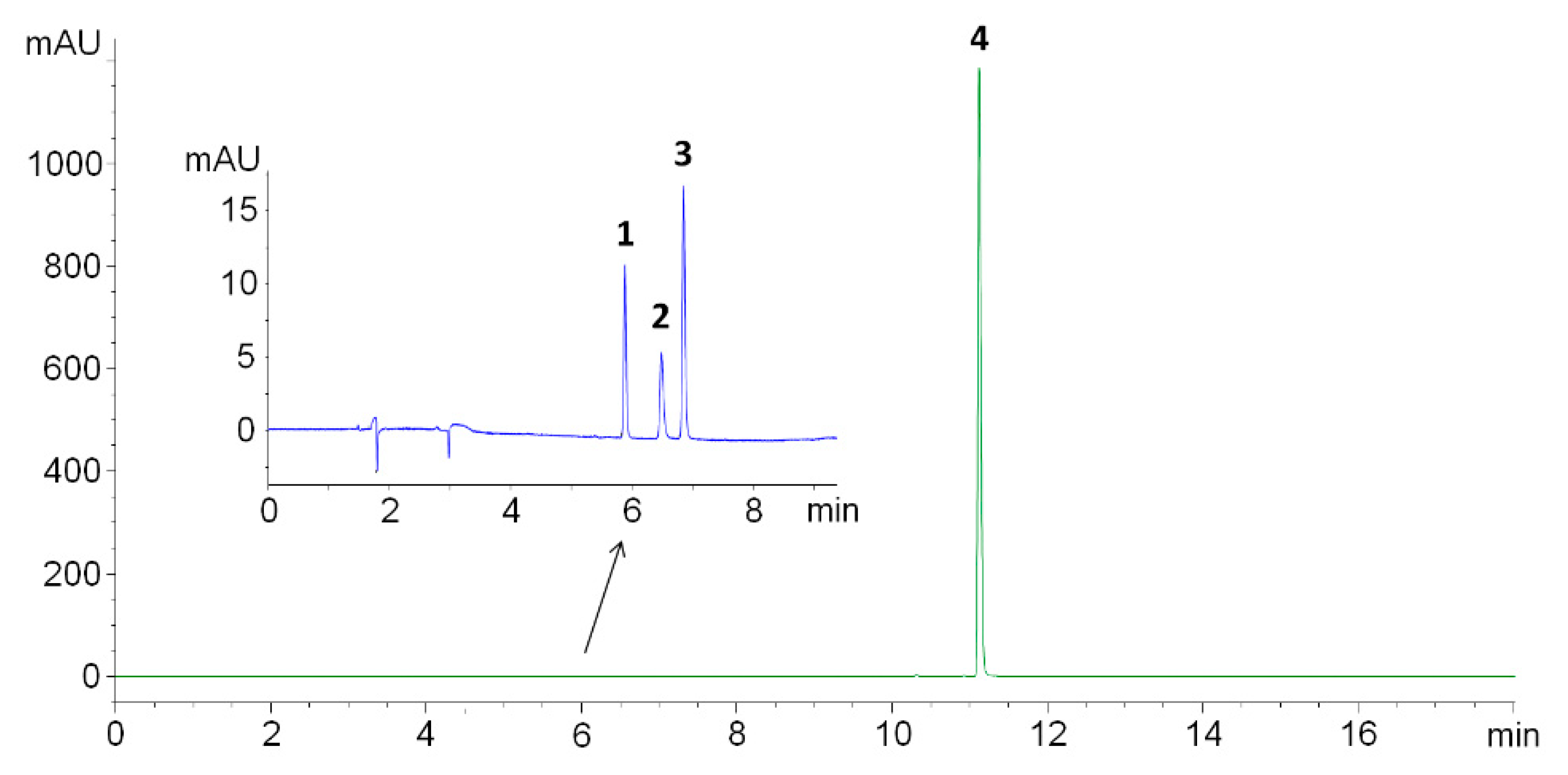 Pharmaceutics 13 00400 g002