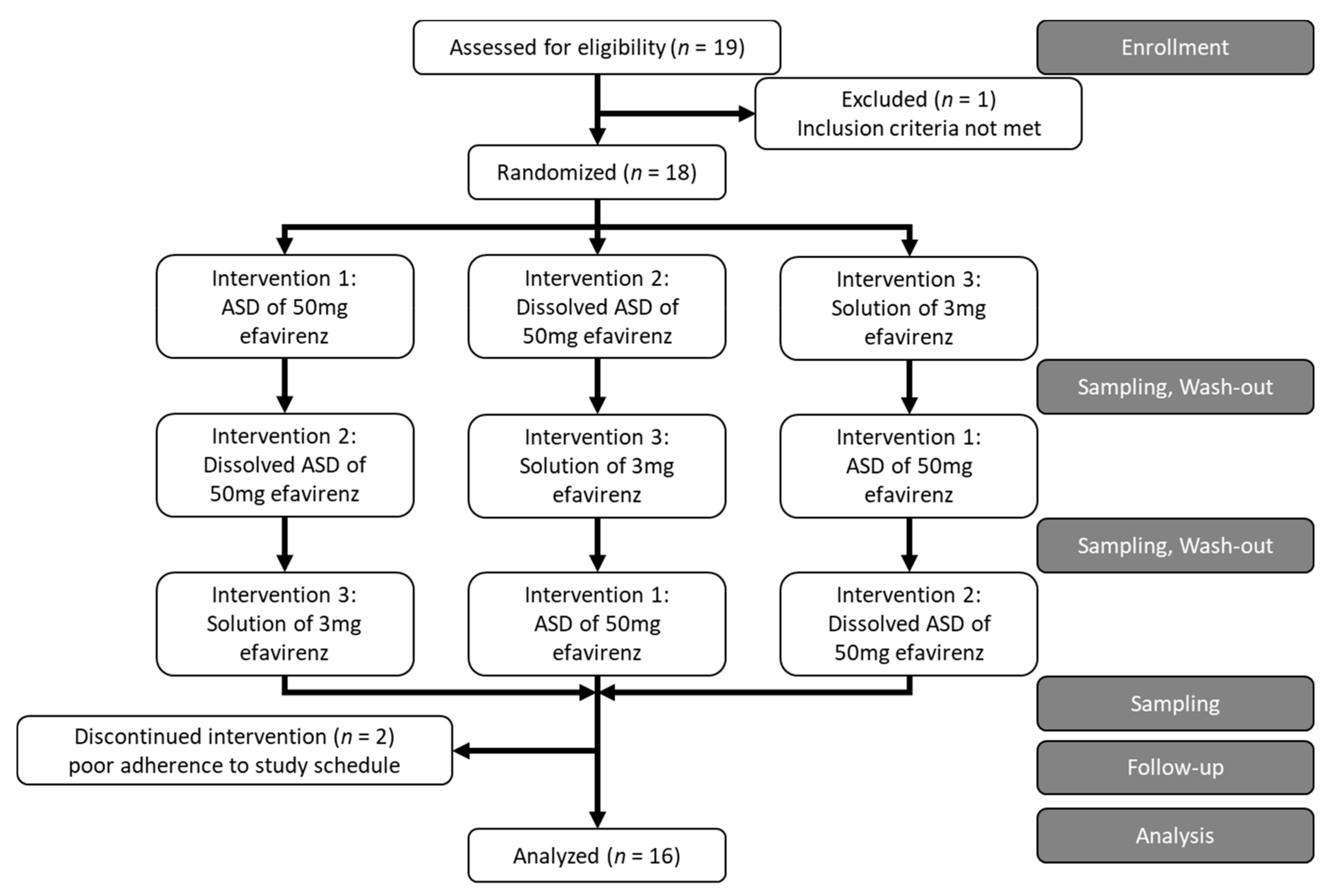 Pharmaceutics 13 00401 g001