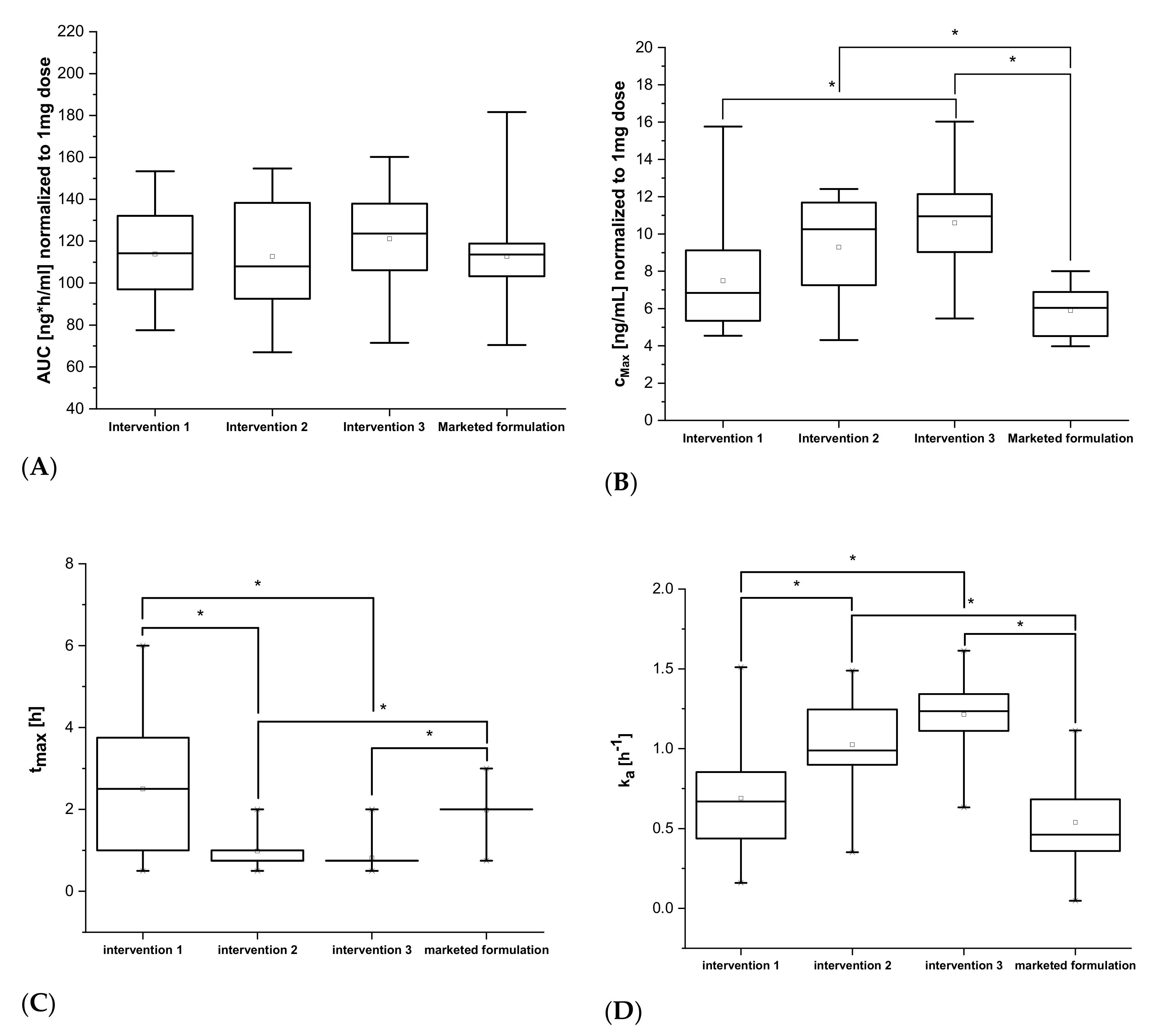 Pharmaceutics 13 00401 g003