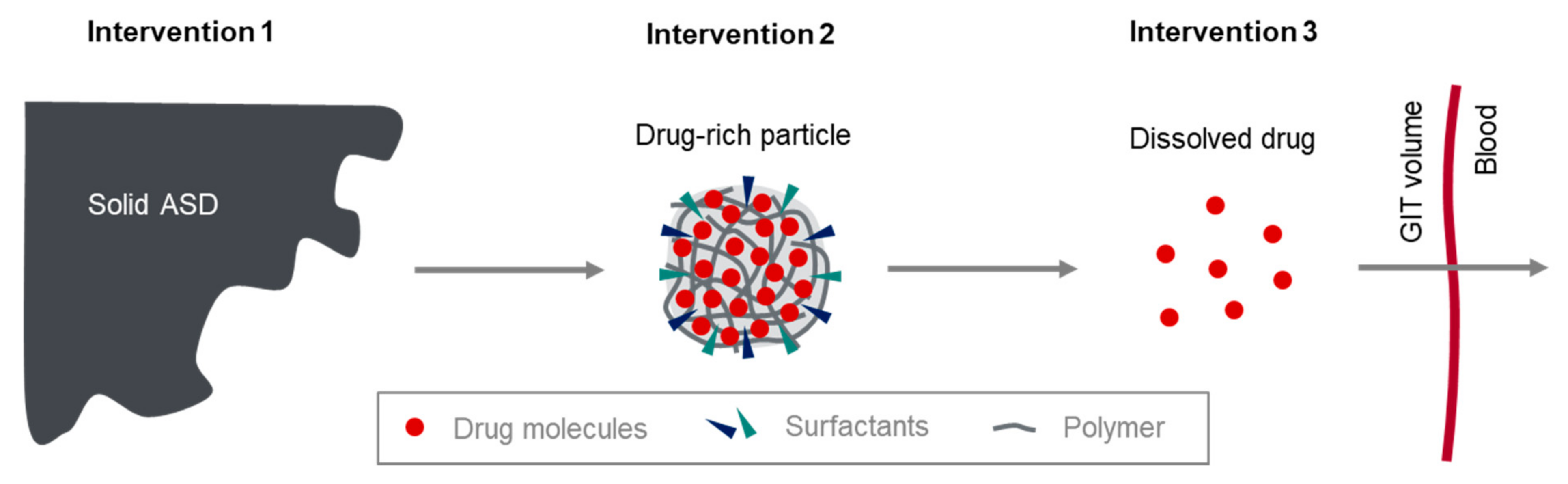 Pharmaceutics 13 00401 g004