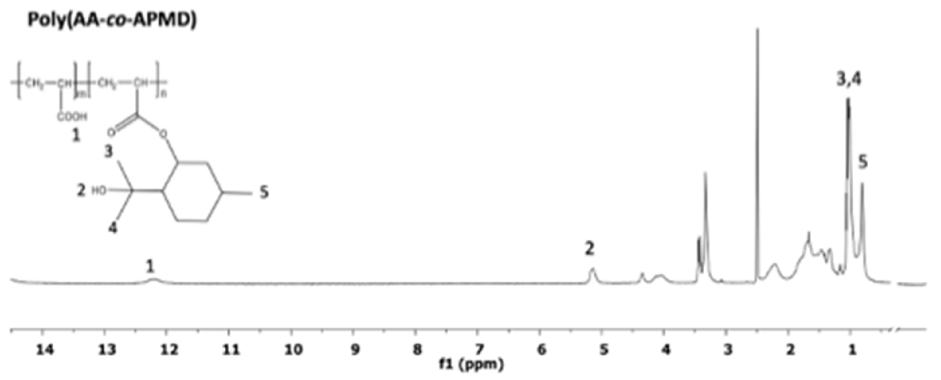 Pharmaceutics 13 00403 g001 Pharmaceutics 13 00403 g001
