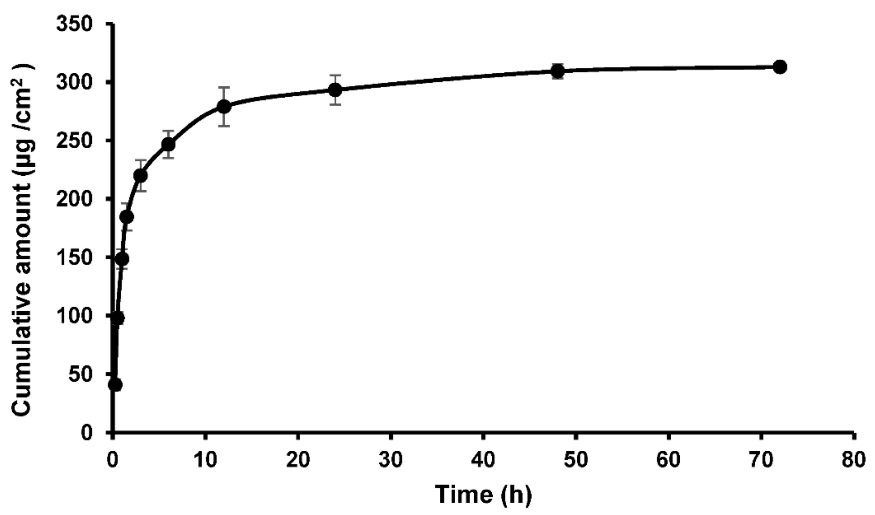 Pharmaceutics 13 00403 g005 Pharmaceutics 13 00403 g005