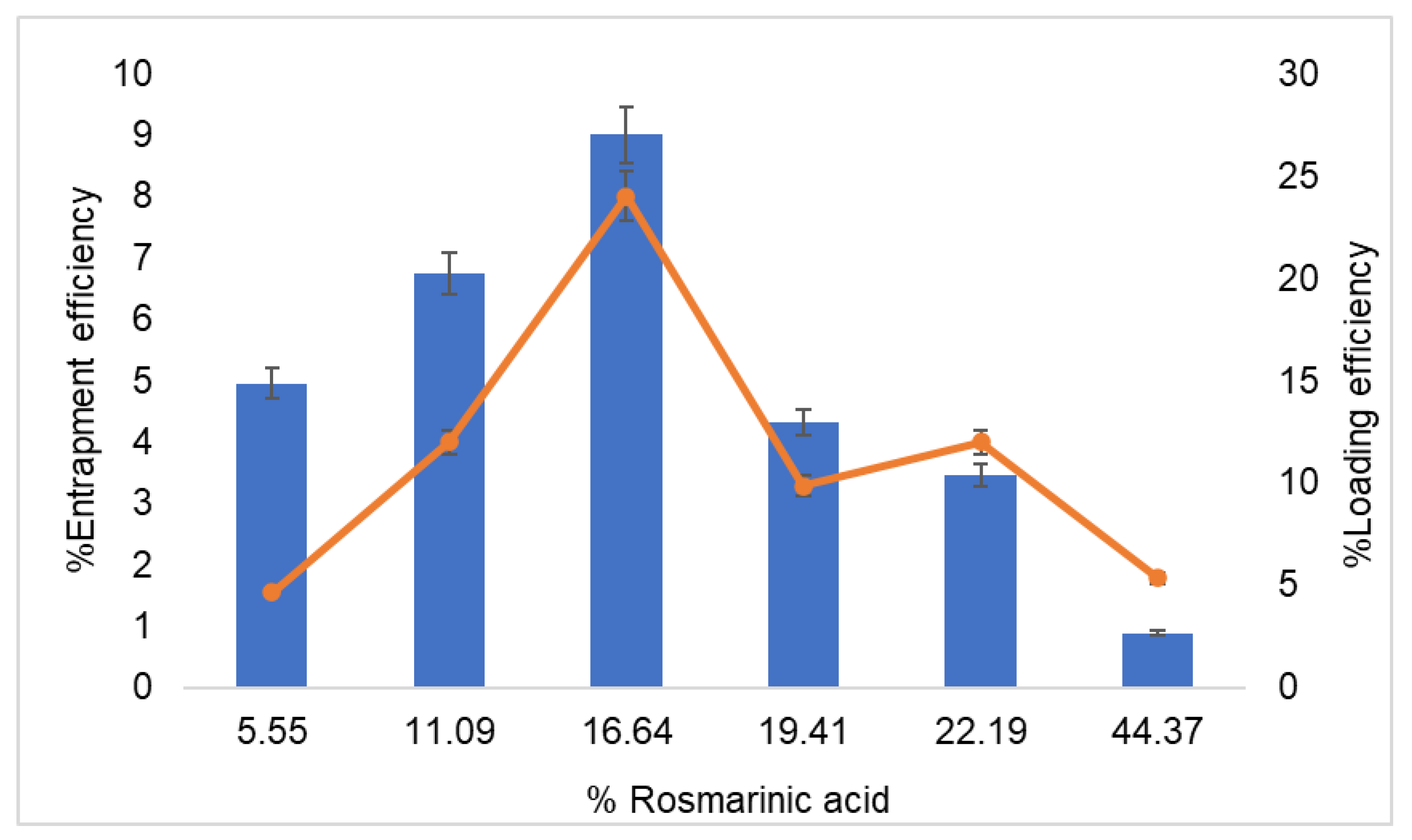 Pharmaceutics 13 00404 g002