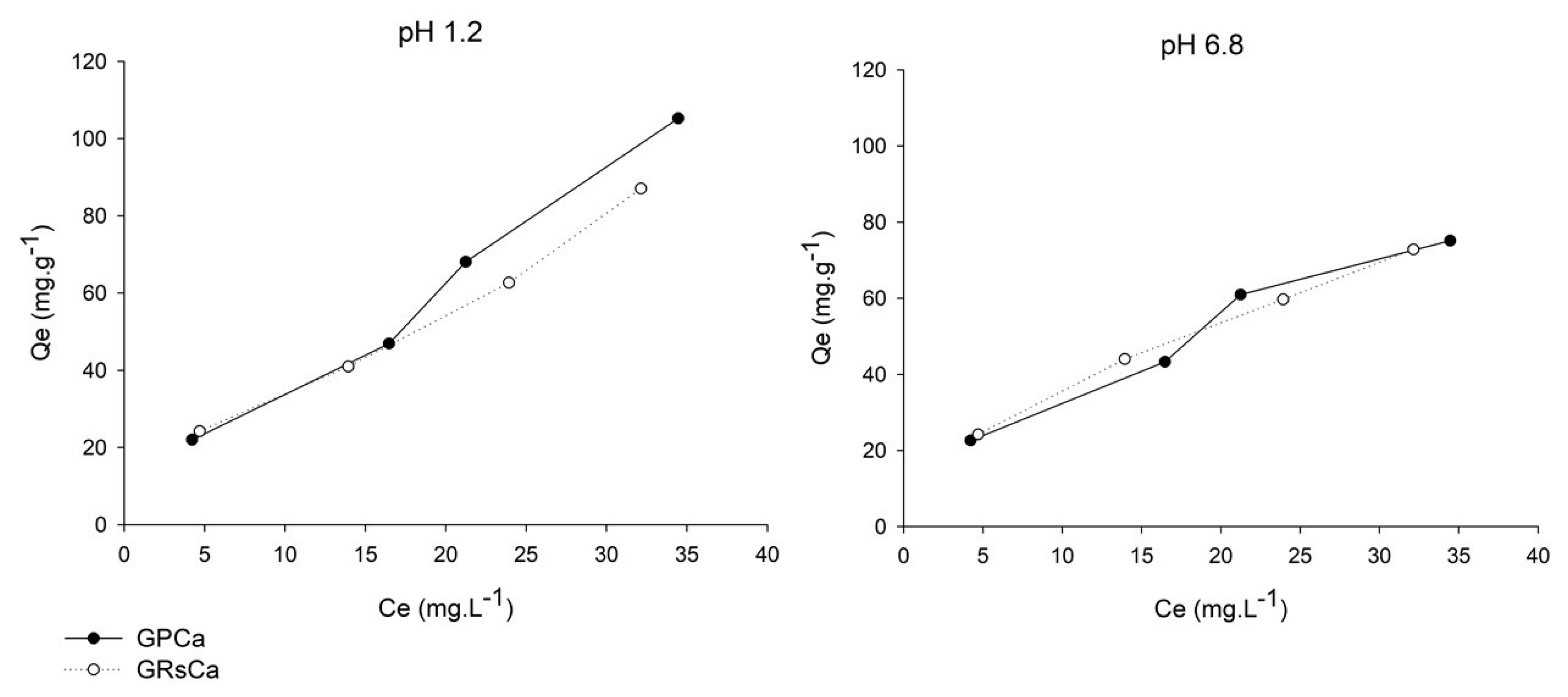 Pharmaceutics 13 00407 g007