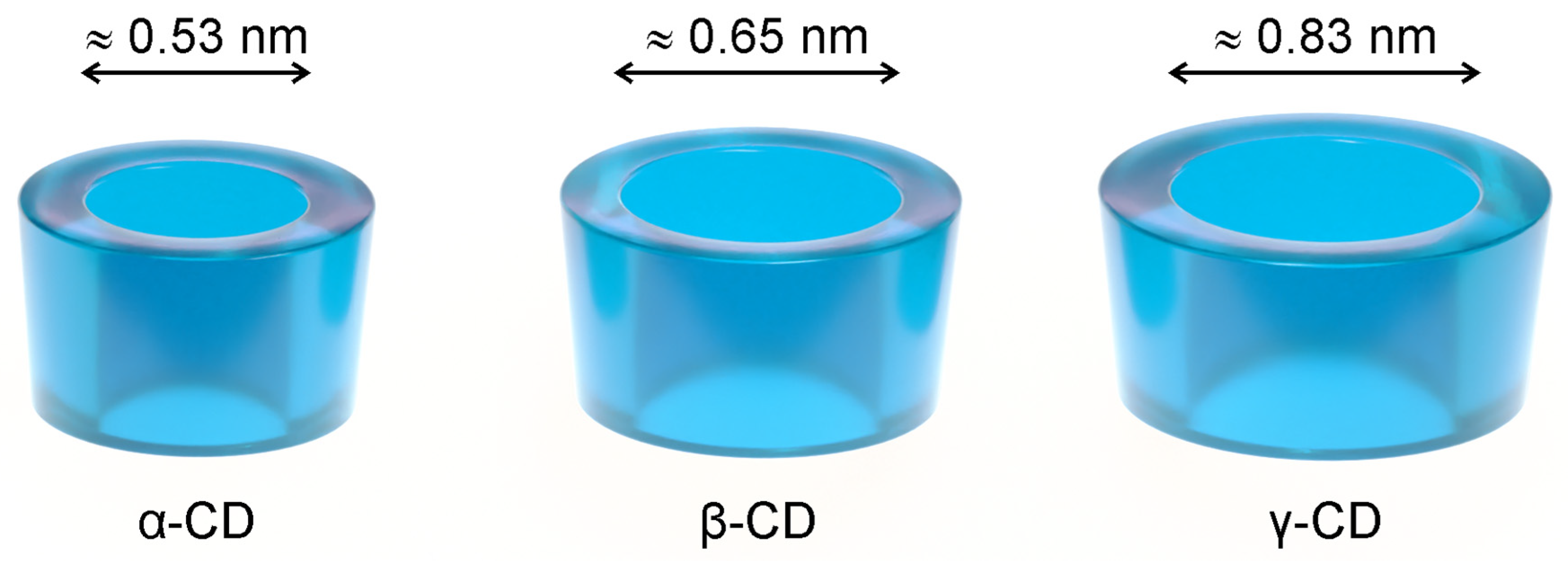 Pharmaceutics 13 00409 g001 Pharmaceutics 13 00409 g001