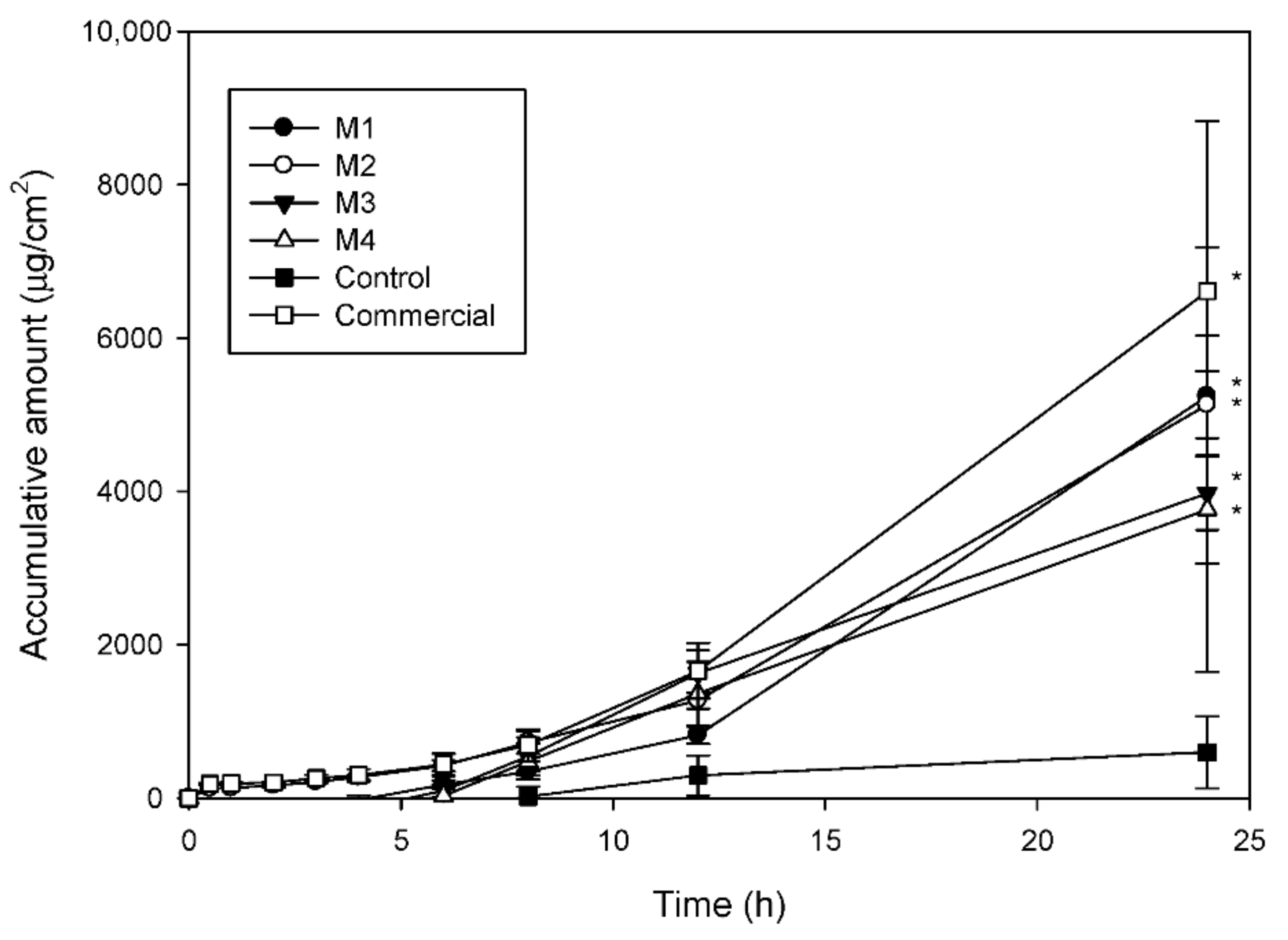 Pharmaceutics 13 00410 g001