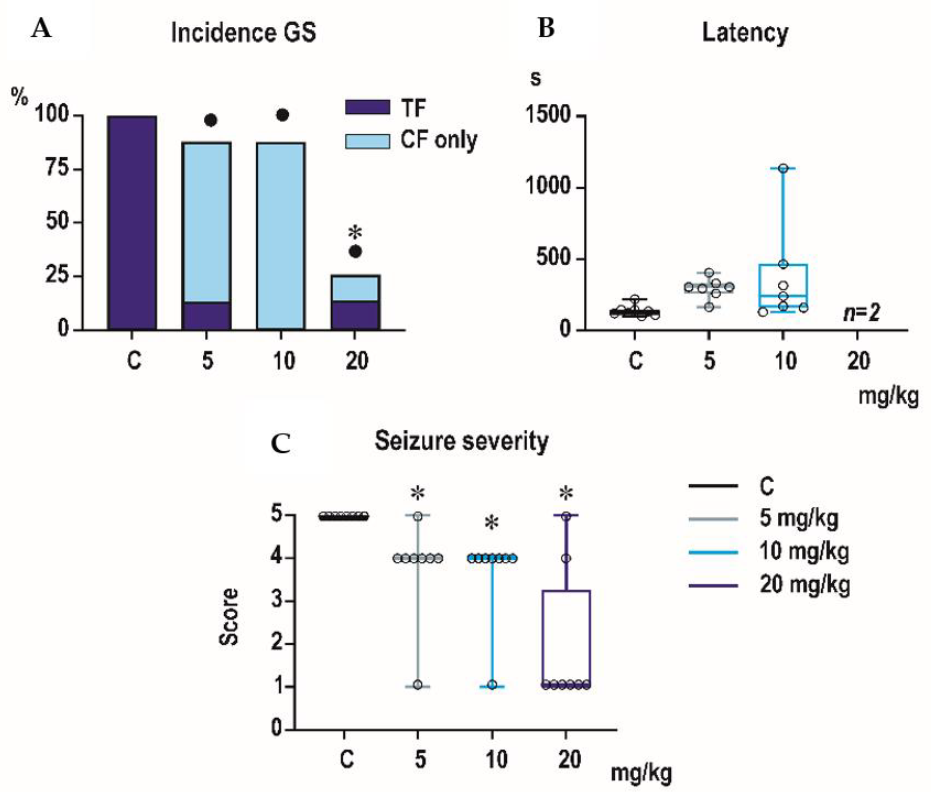 Pharmaceutics 13 00415 g001 Pharmaceutics 13 00415 g001