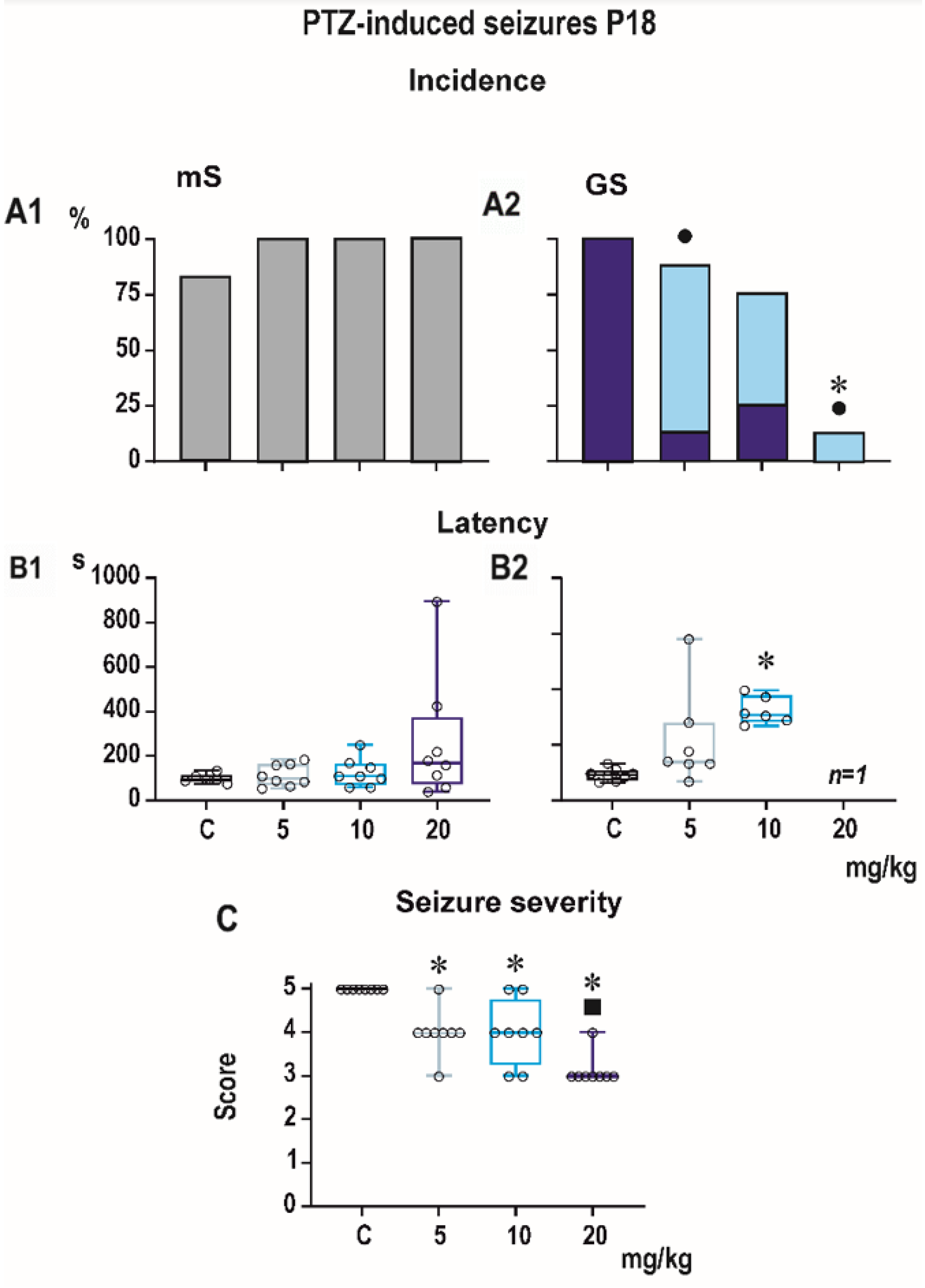 Pharmaceutics 13 00415 g002 Pharmaceutics 13 00415 g002
