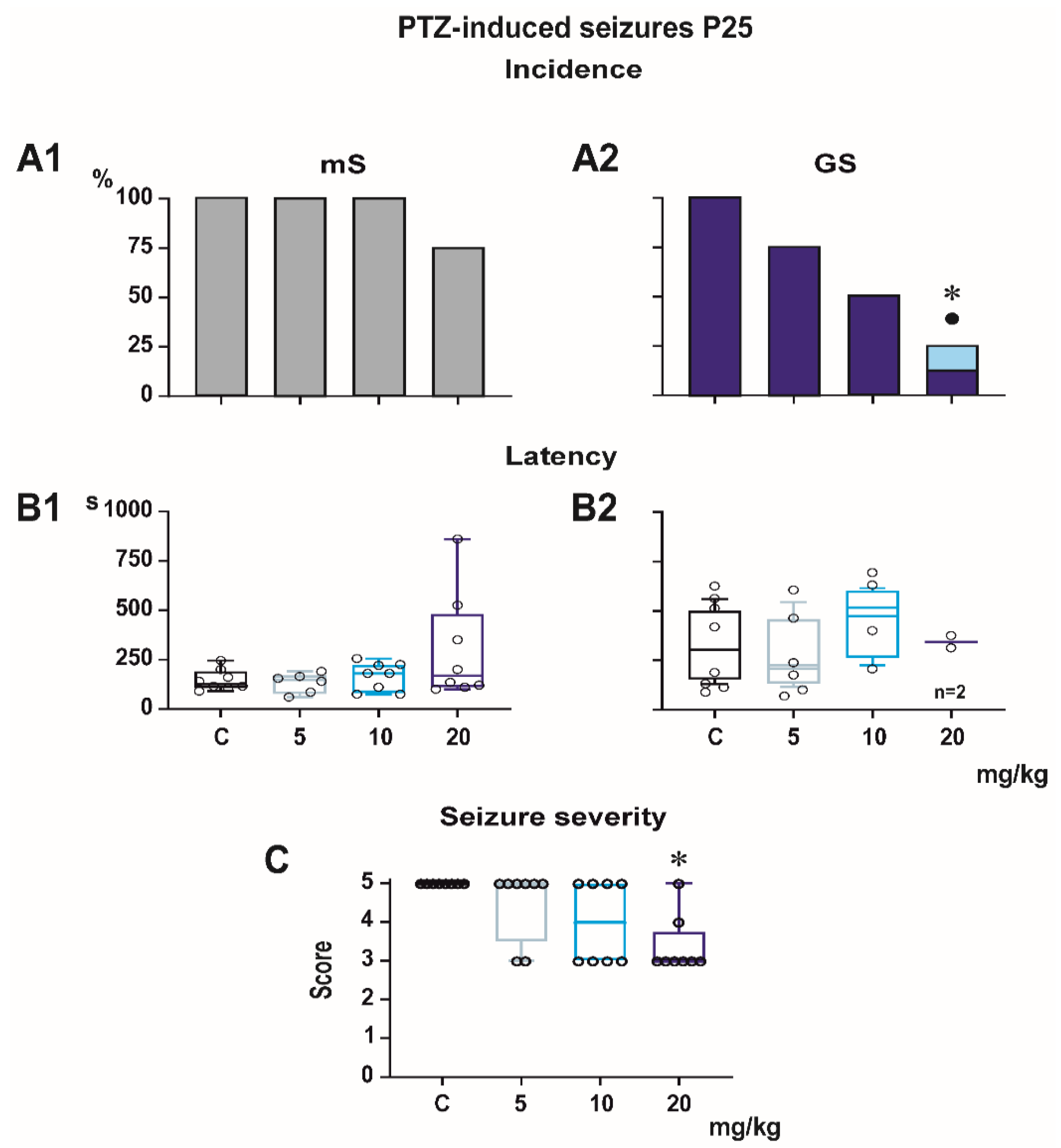 Pharmaceutics 13 00415 g003 Pharmaceutics 13 00415 g003