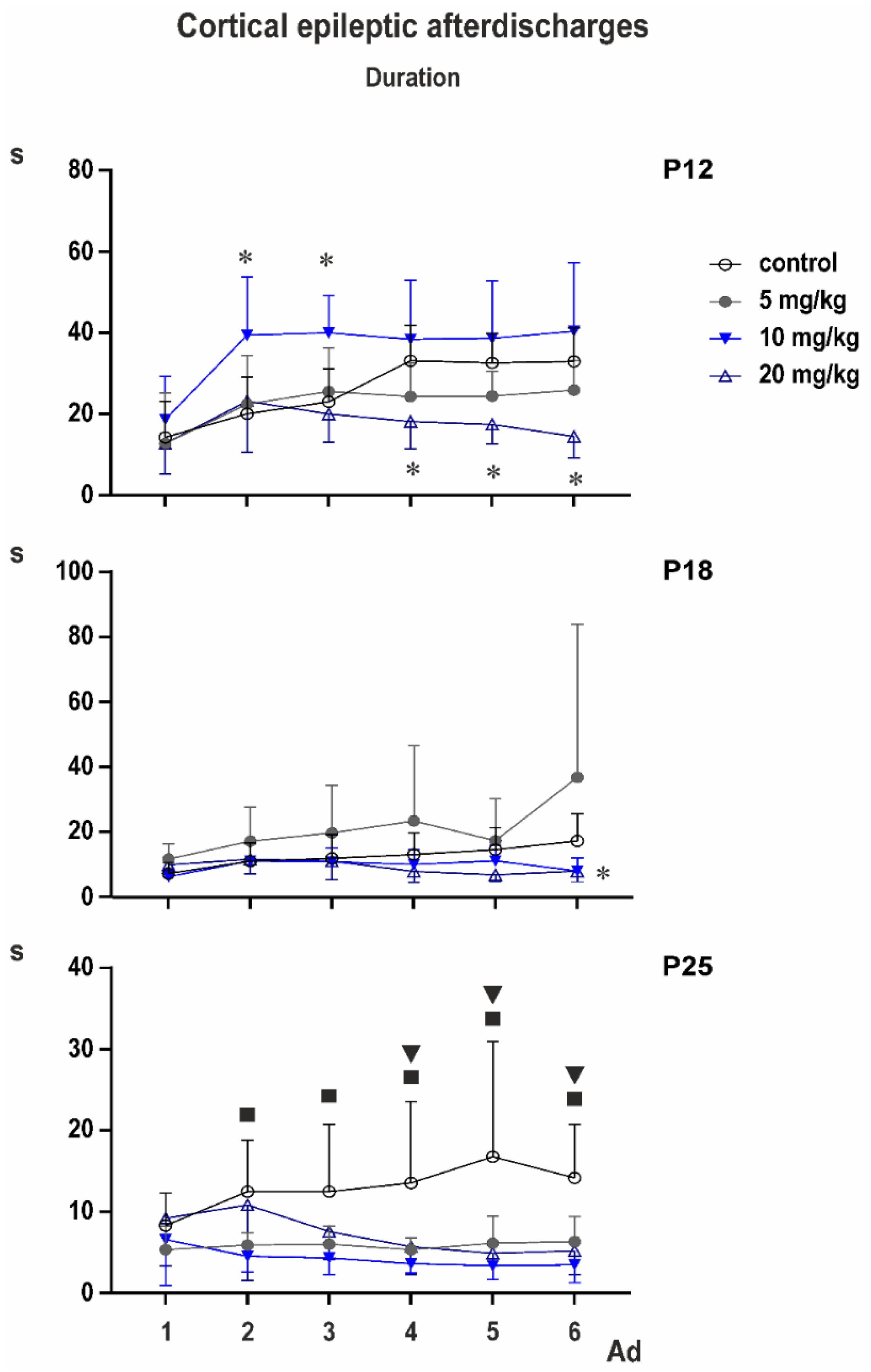 Pharmaceutics 13 00415 g005 Pharmaceutics 13 00415 g005
