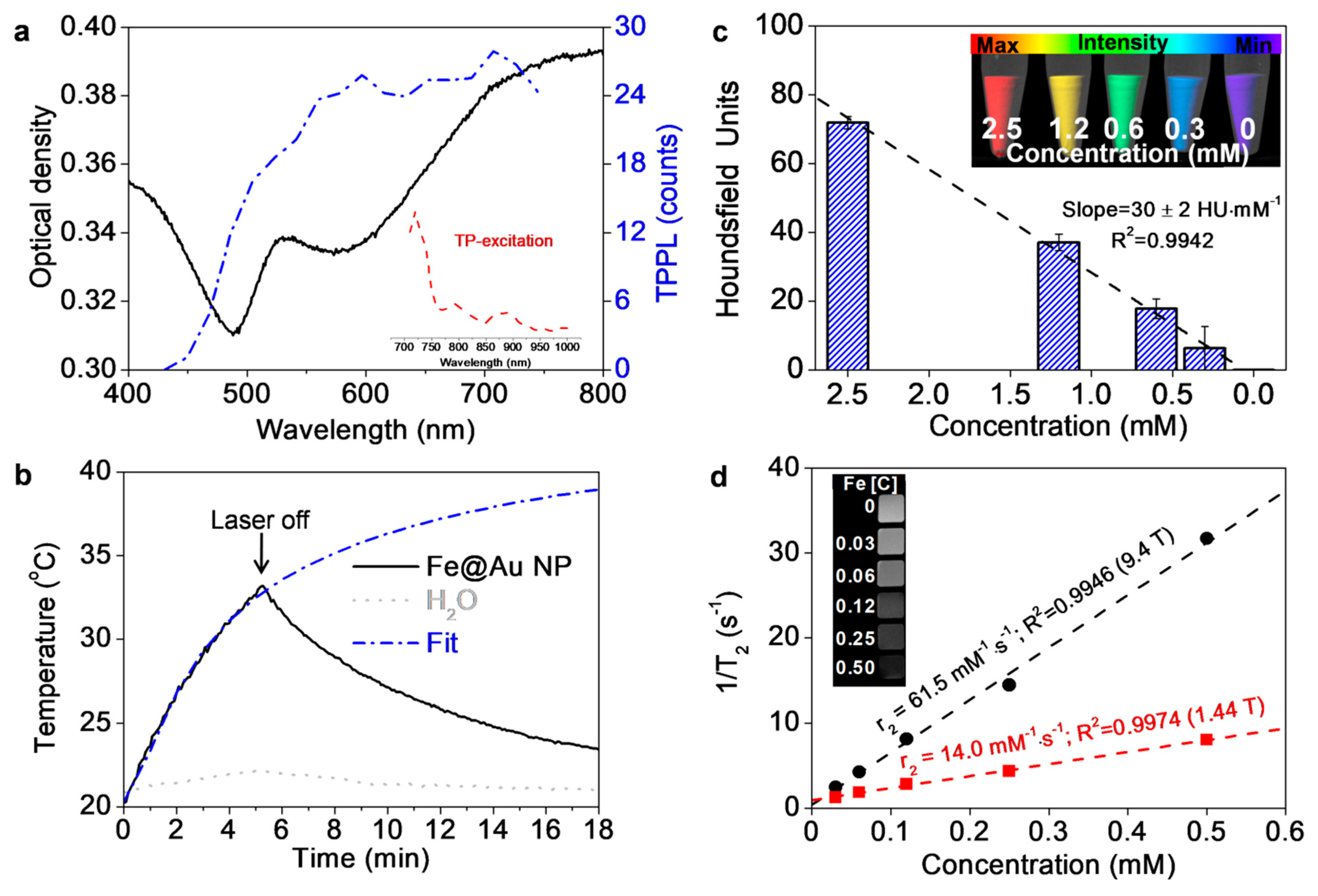 Pharmaceutics 13 00416 g002