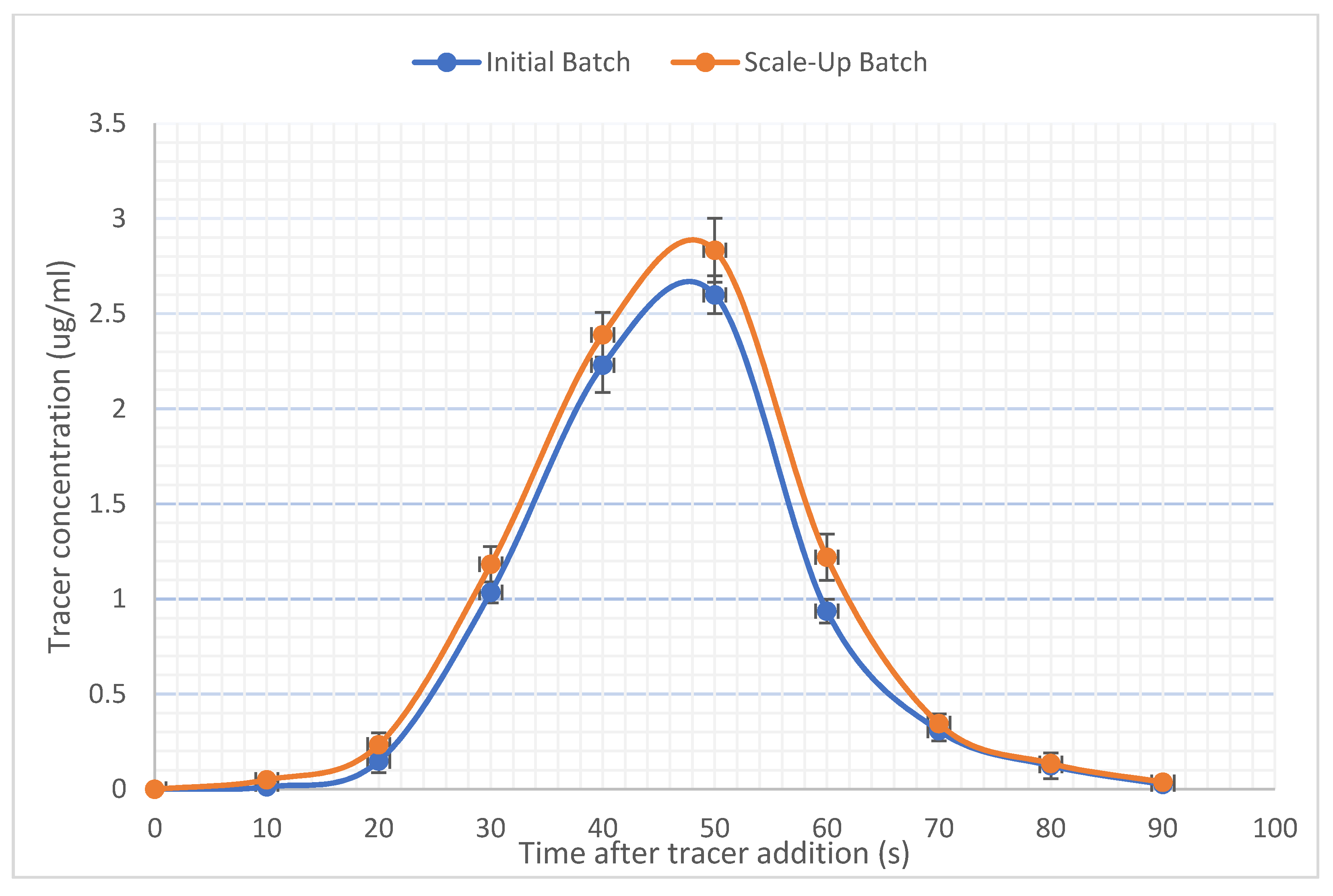 Pharmaceutics 13 00419 g001