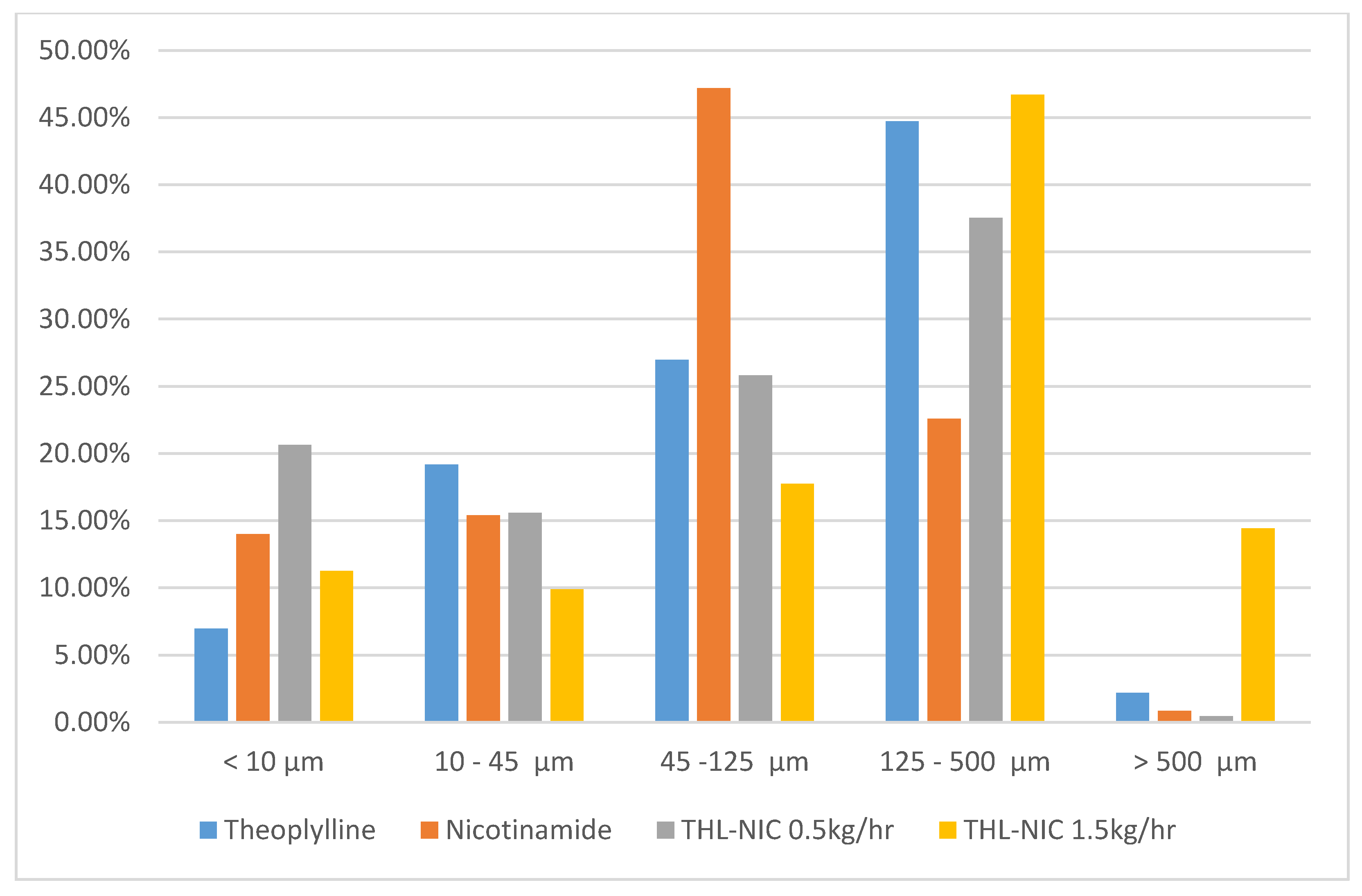 Pharmaceutics 13 00419 g003