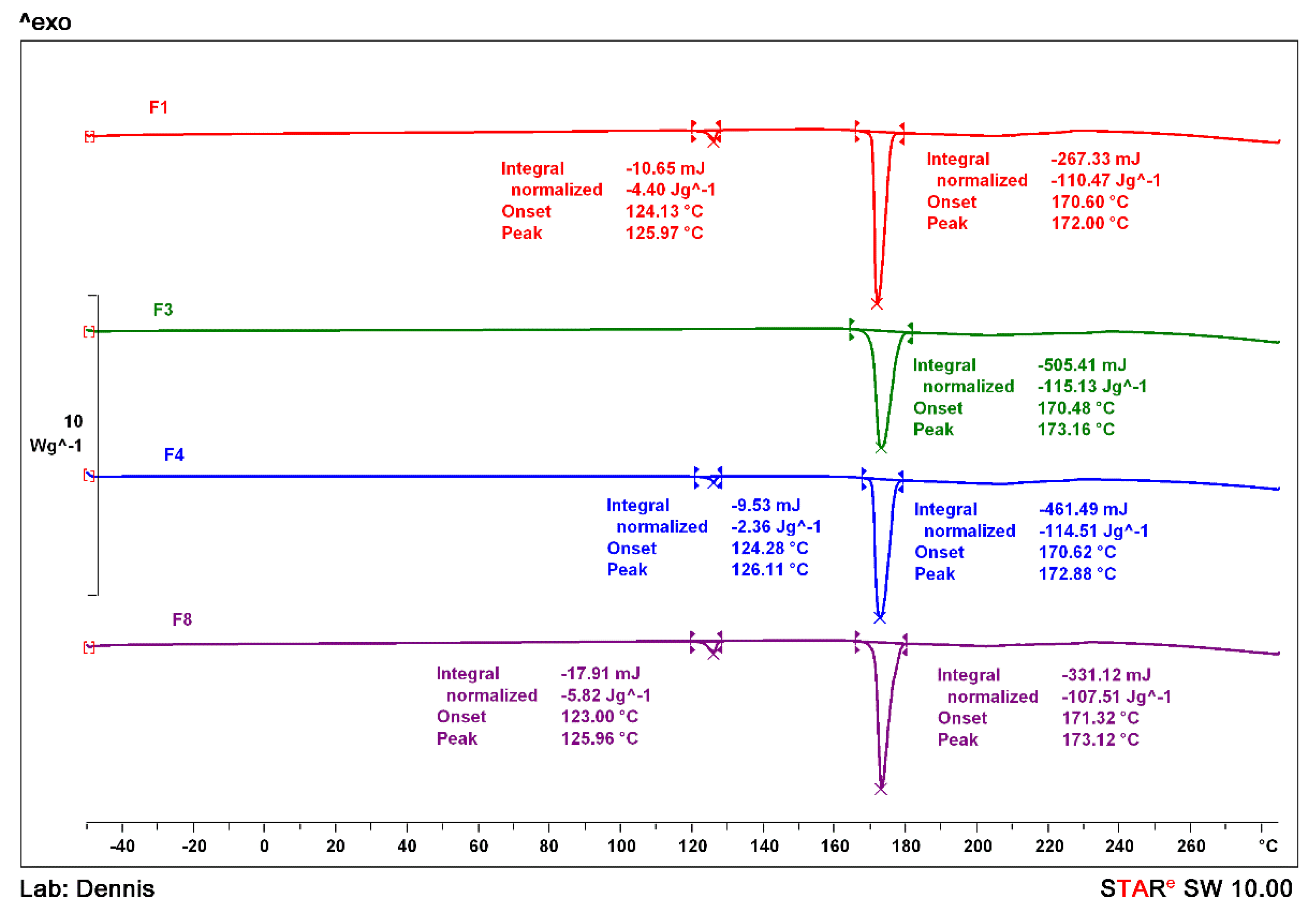 Pharmaceutics 13 00419 g005