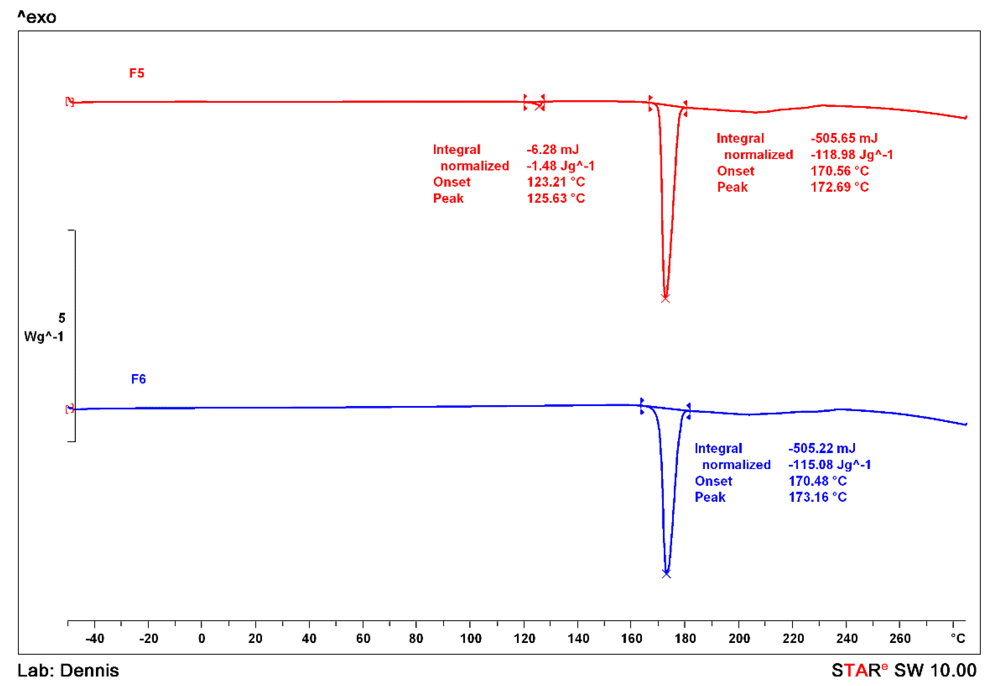 Pharmaceutics 13 00419 g006