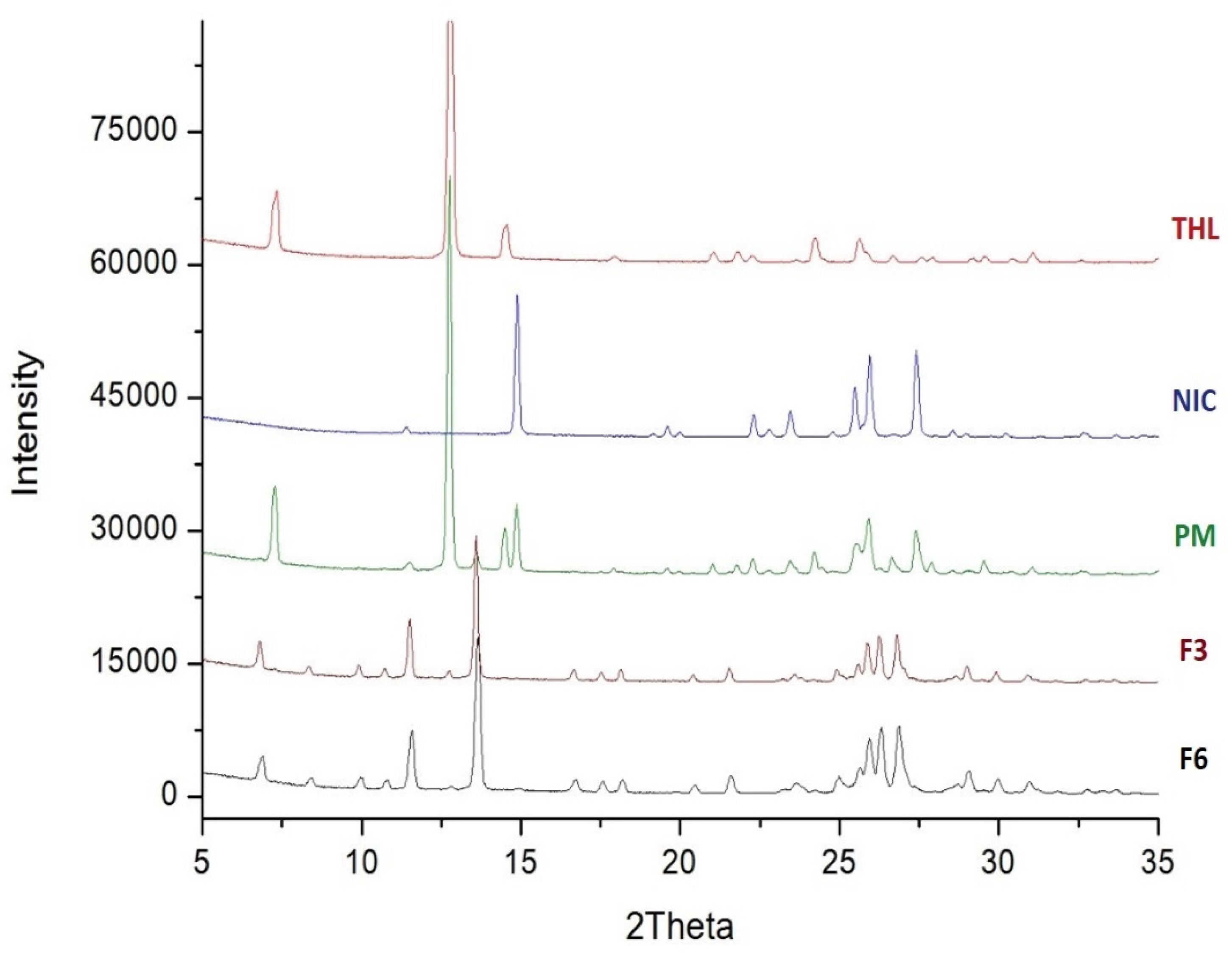 Pharmaceutics 13 00419 g007