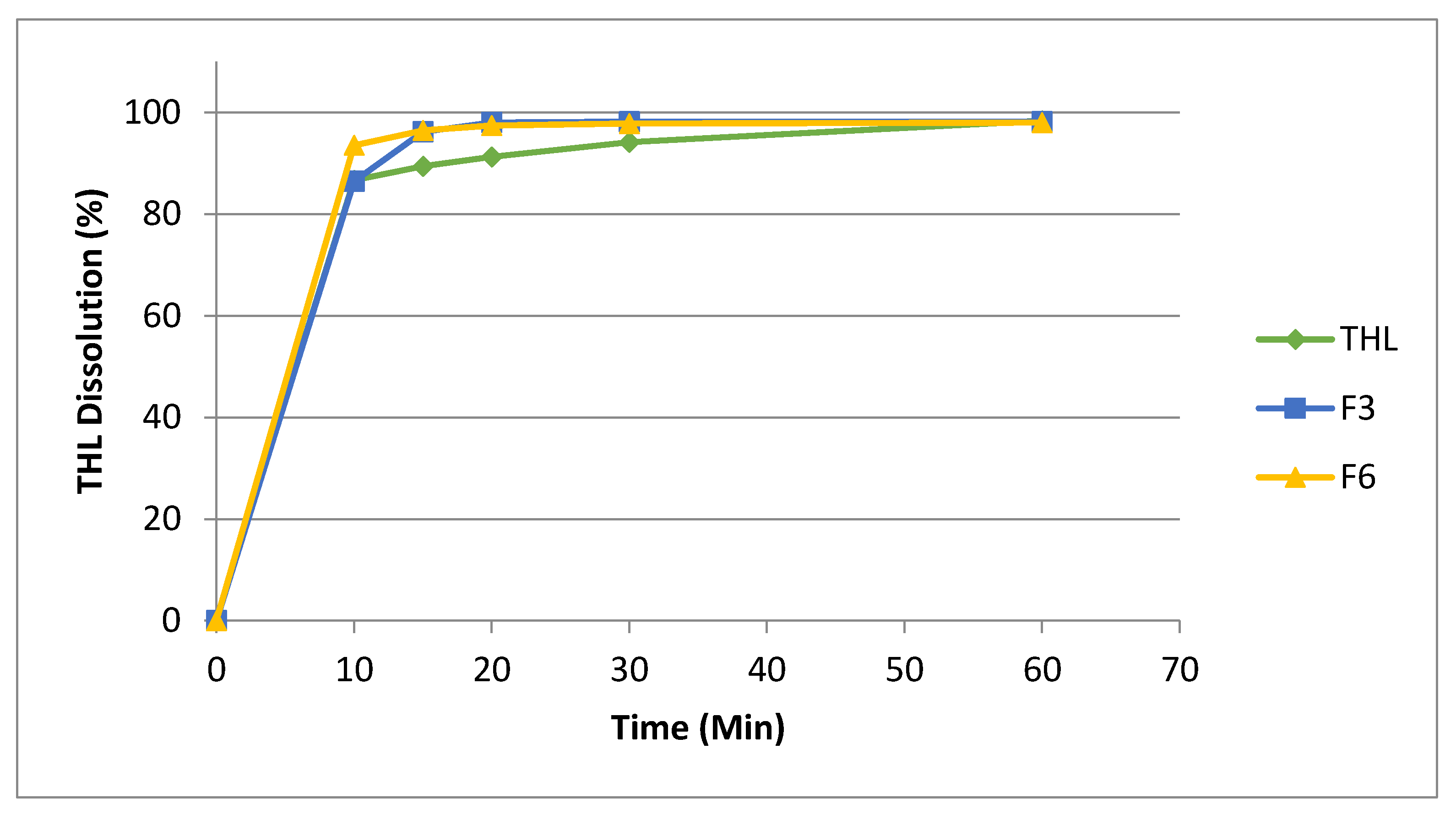 Pharmaceutics 13 00419 g009