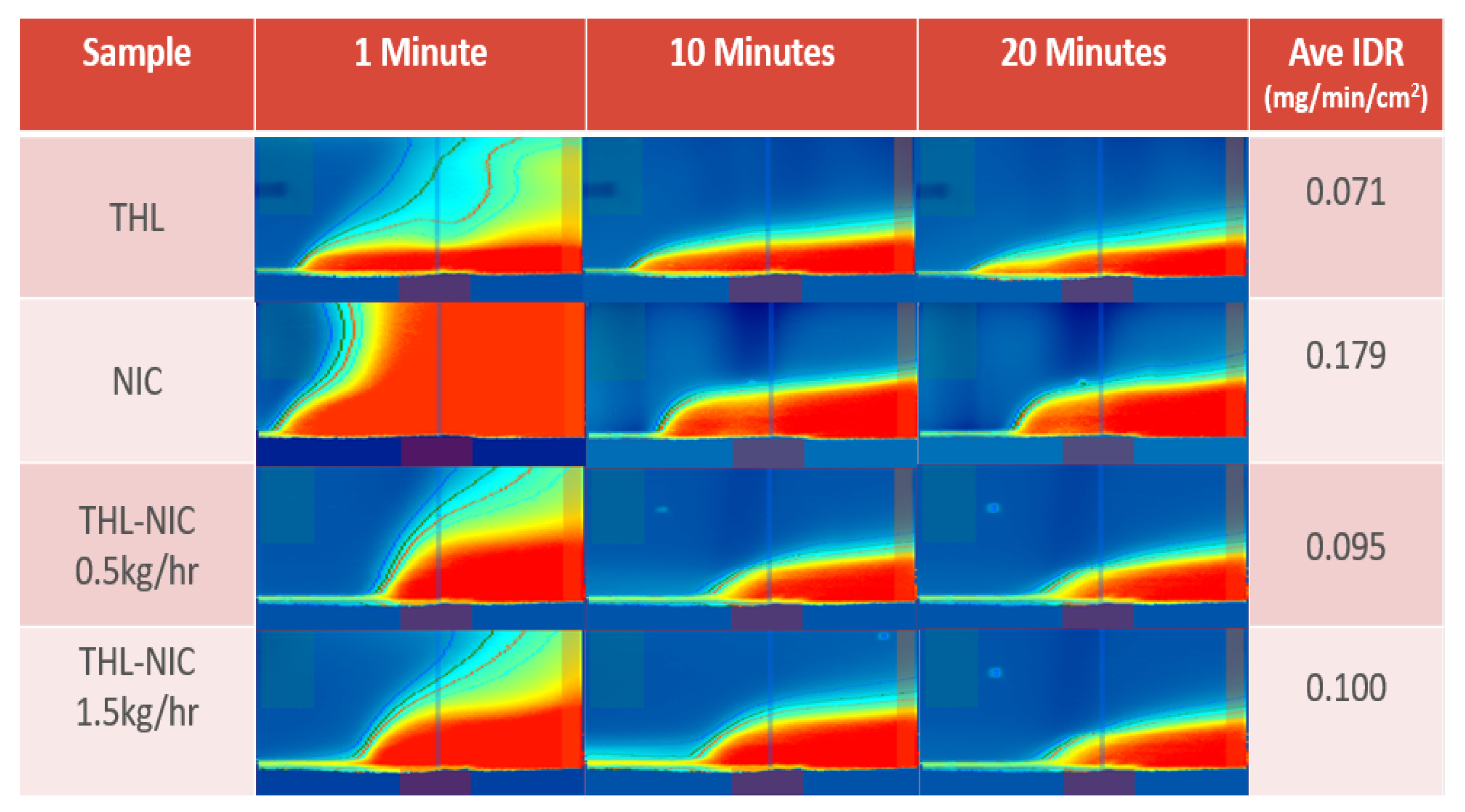 Pharmaceutics 13 00419 g010