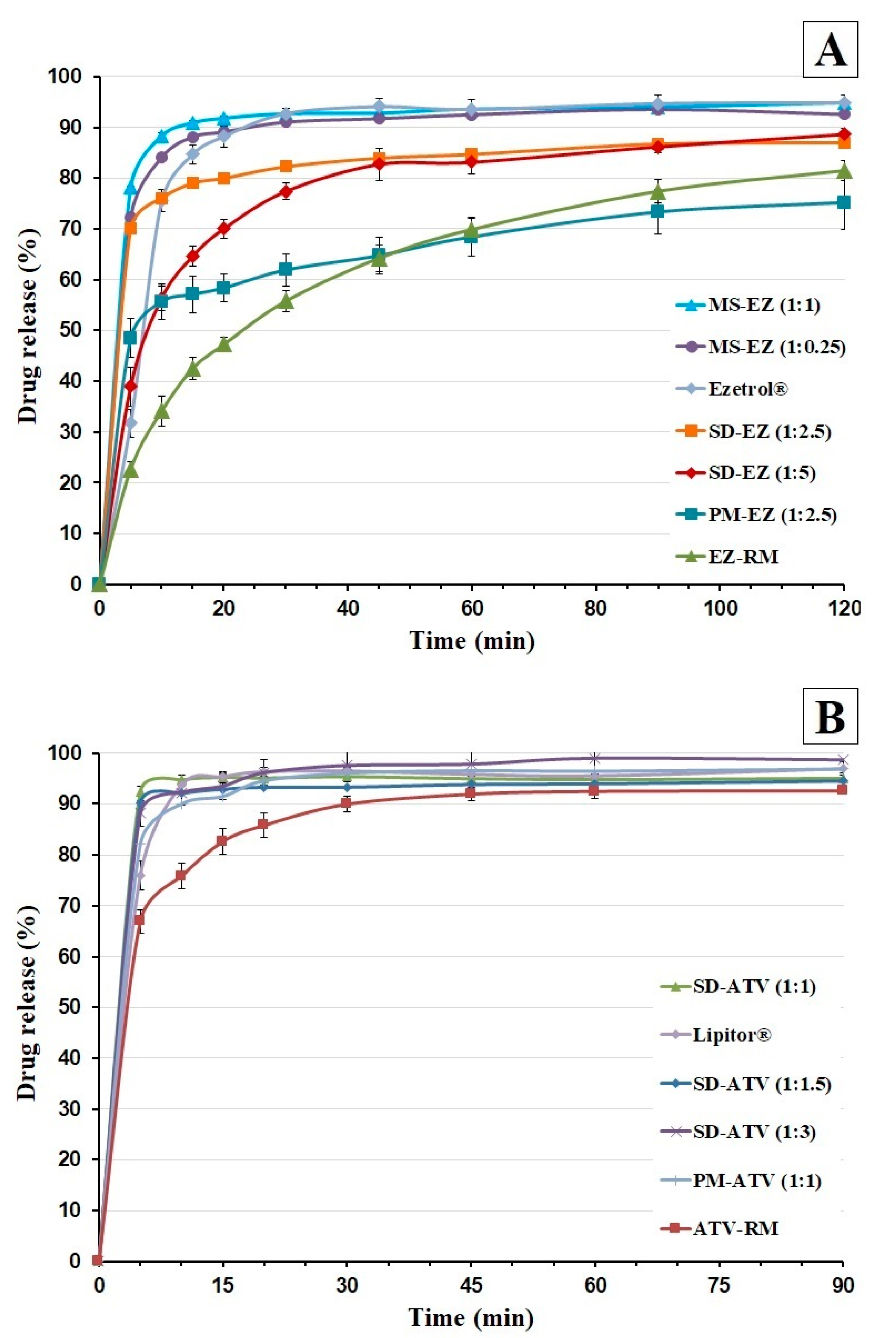 Pharmaceutics 13 00421 g004