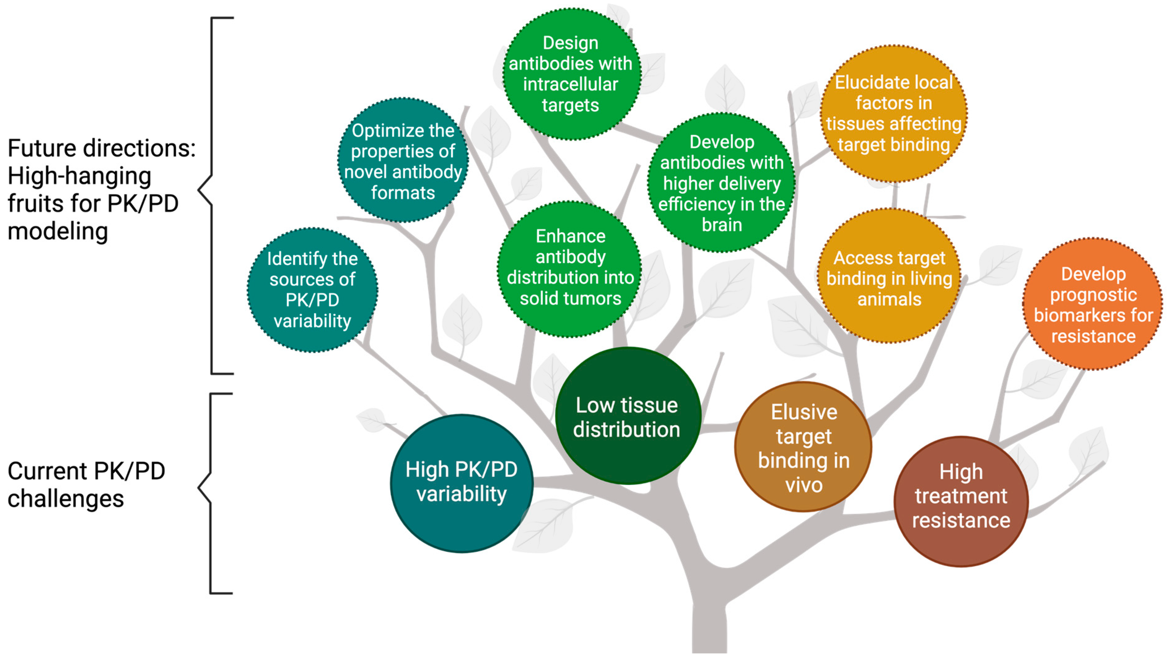 Pharmaceutics 13 00422 g001 Pharmaceutics 13 00422 g001