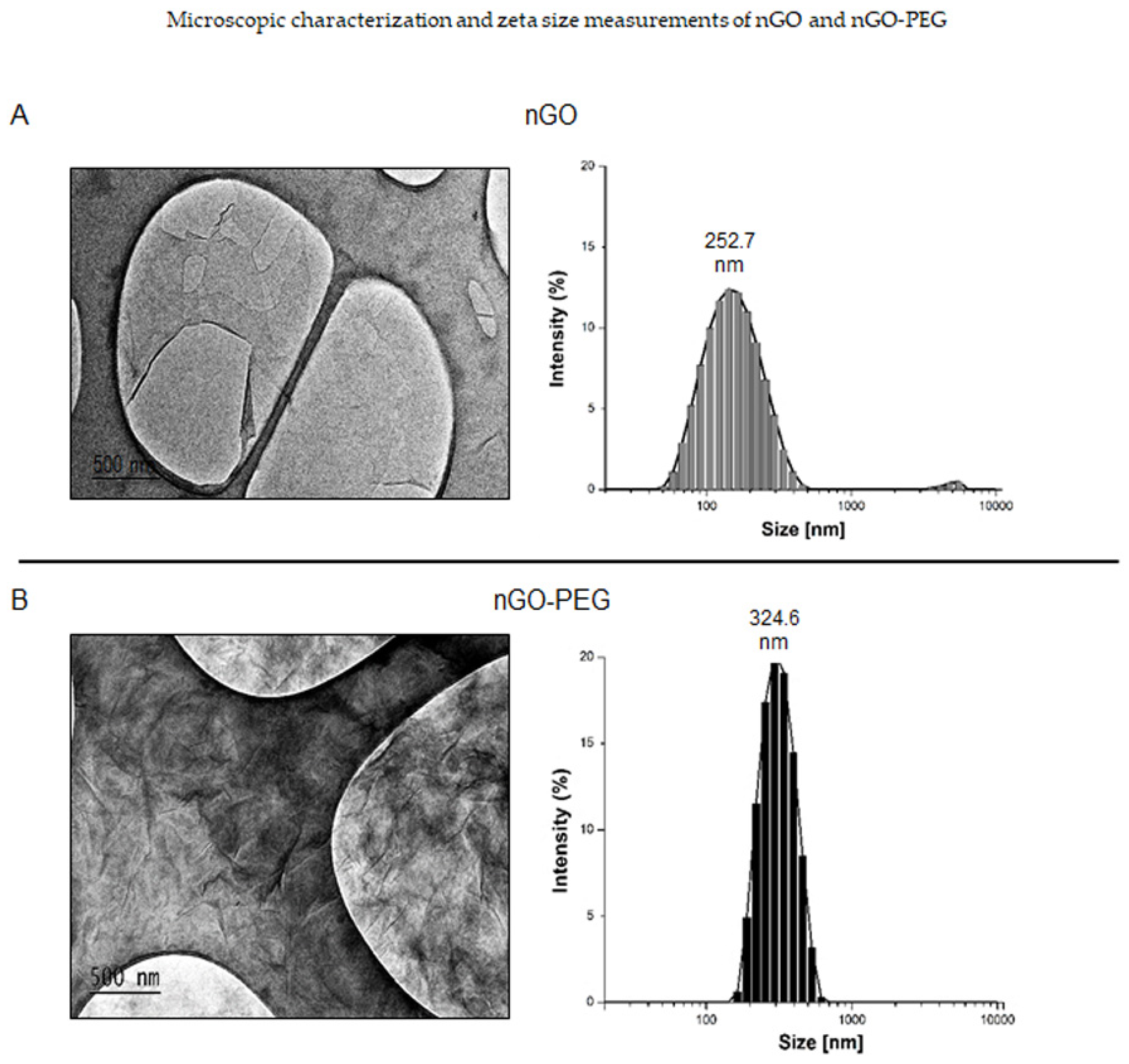 Pharmaceutics 13 00424 g002