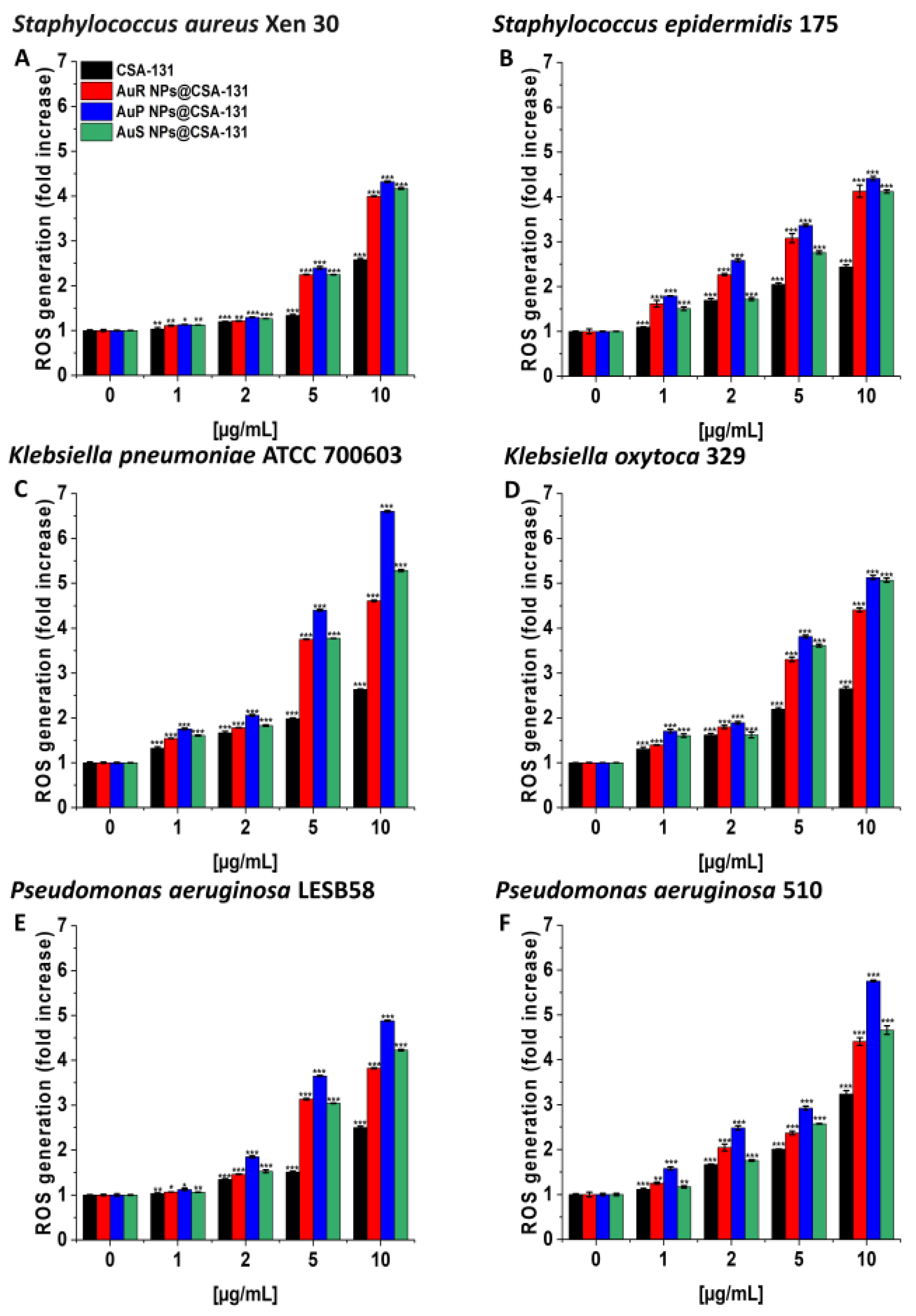 Pharmaceutics 13 00425 g003