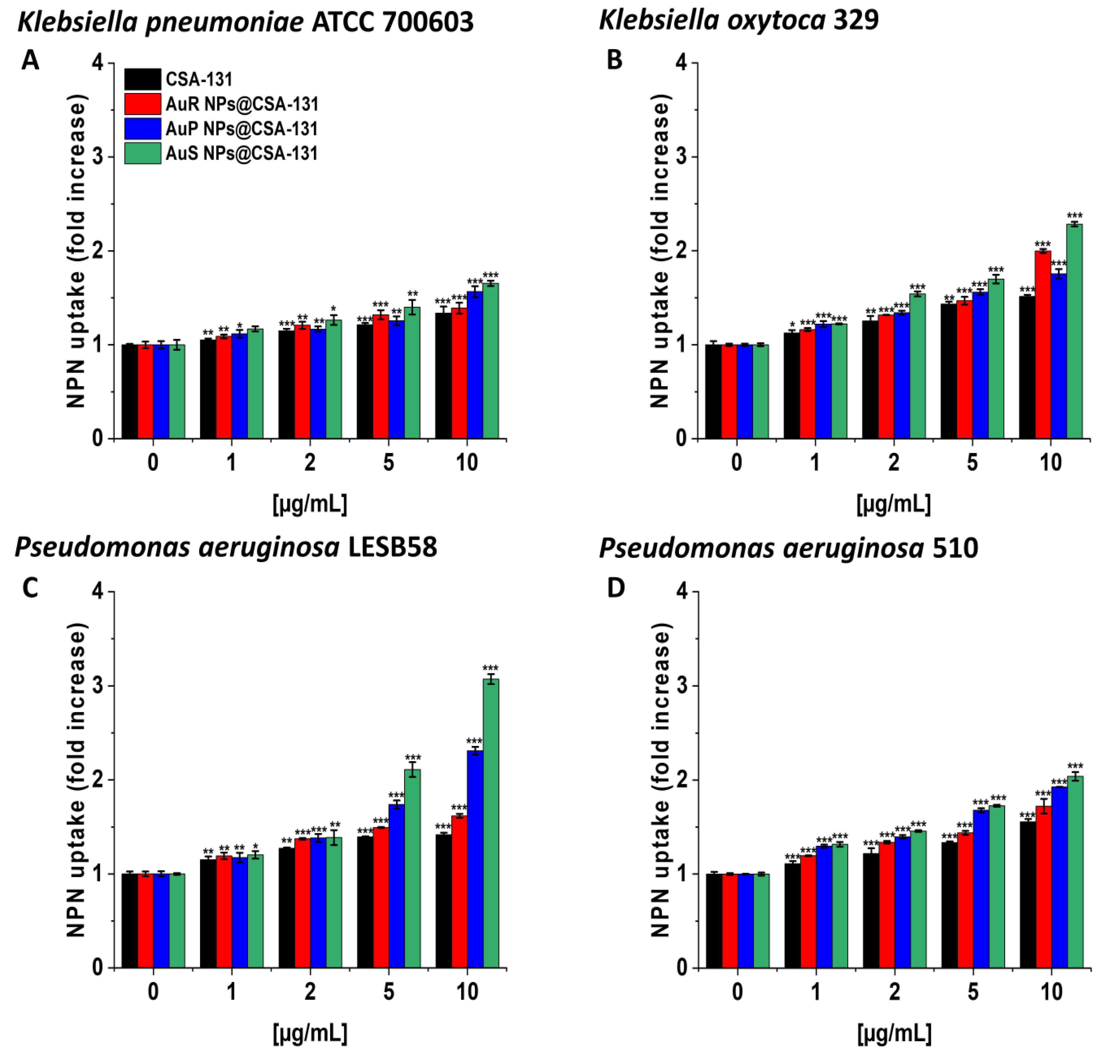 Pharmaceutics 13 00425 g004