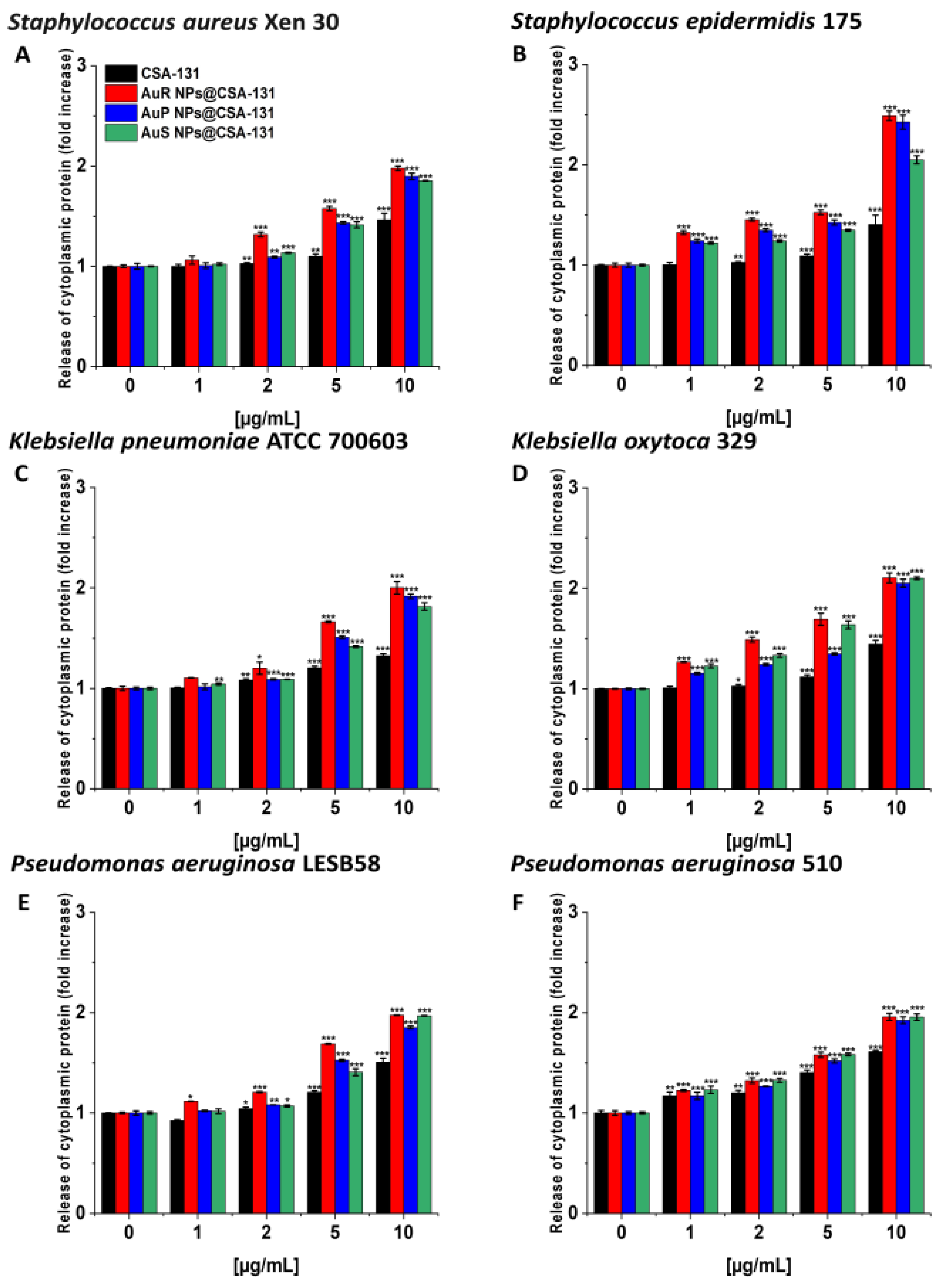 Pharmaceutics 13 00425 g007