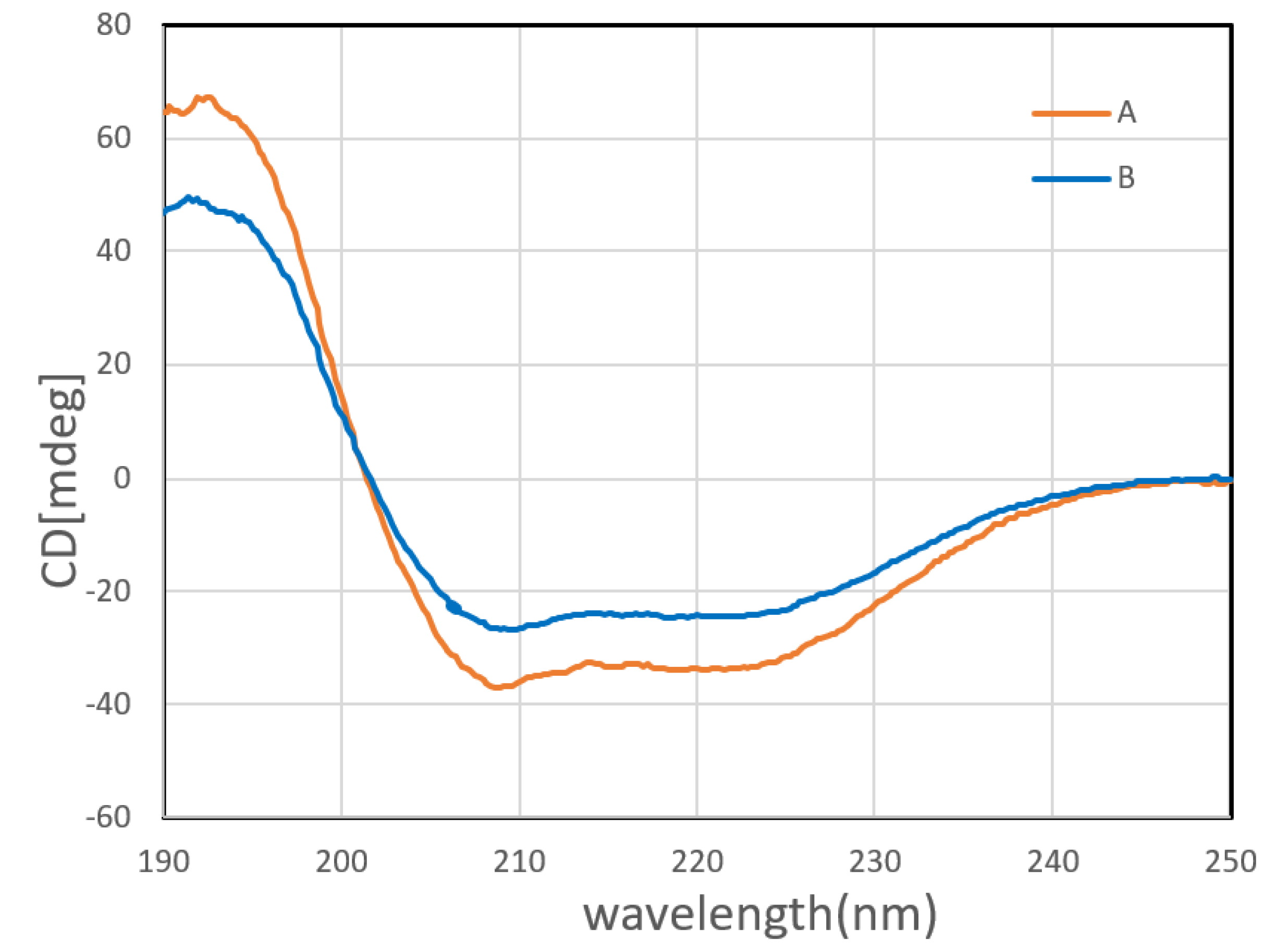 Pharmaceutics 13 00426 g007