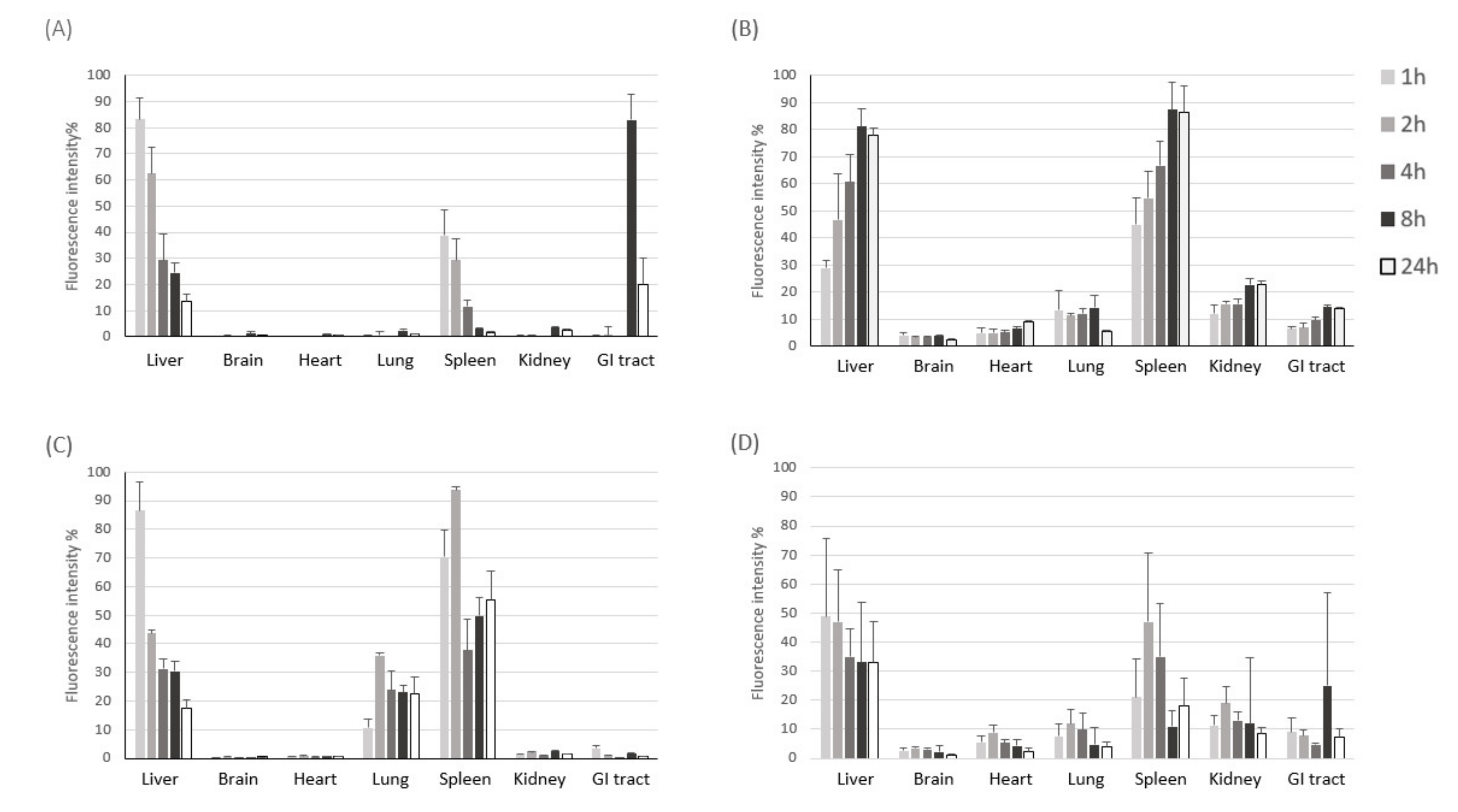 Pharmaceutics 13 00427 g003