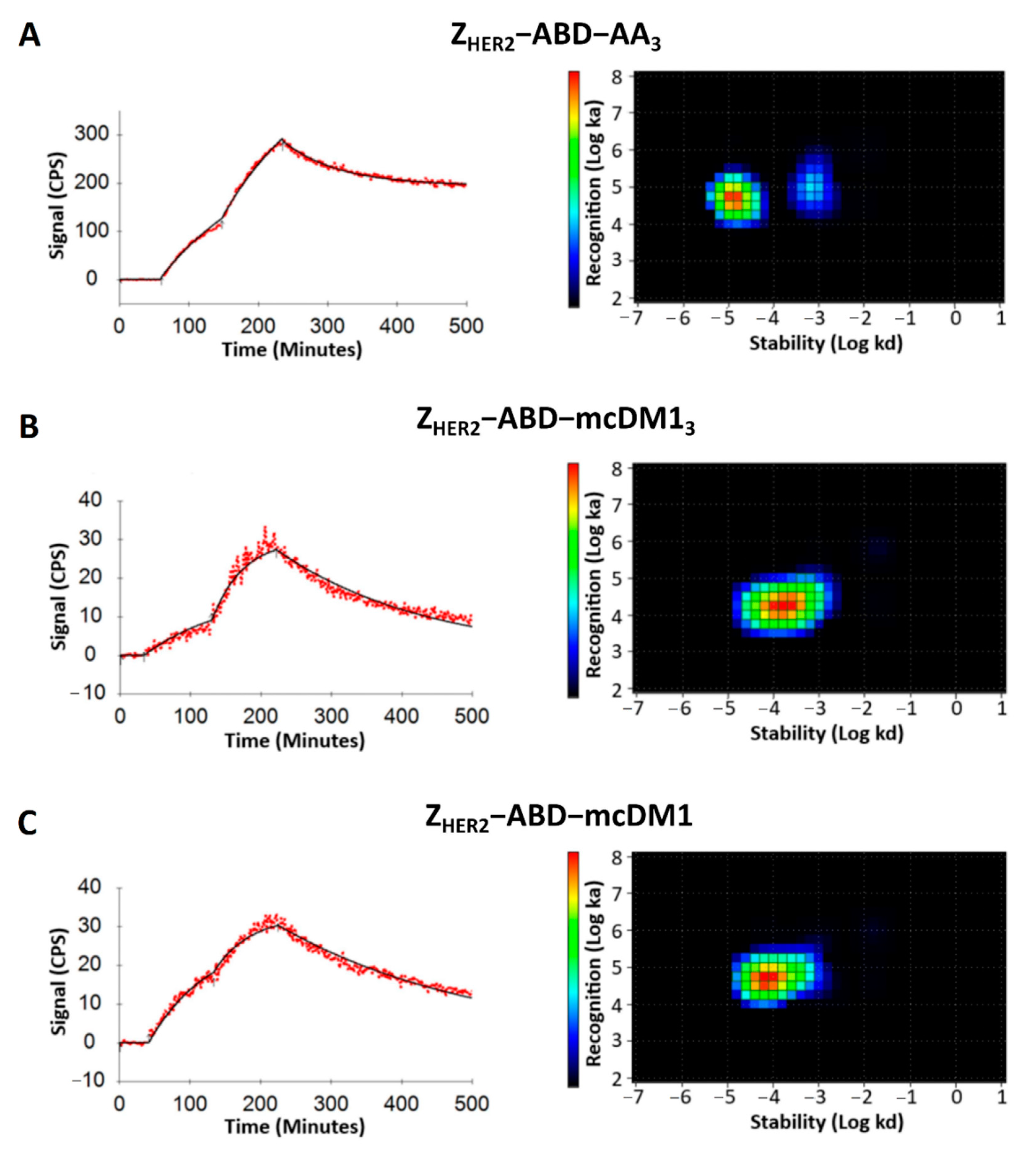 Pharmaceutics 13 00430 g006