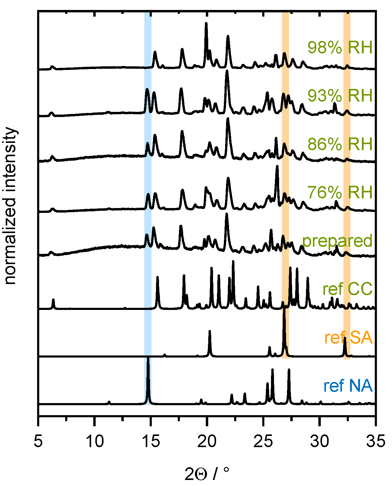 Pharmaceutics 13 00433 g0a1 Pharmaceutics 13 00433 g0a1