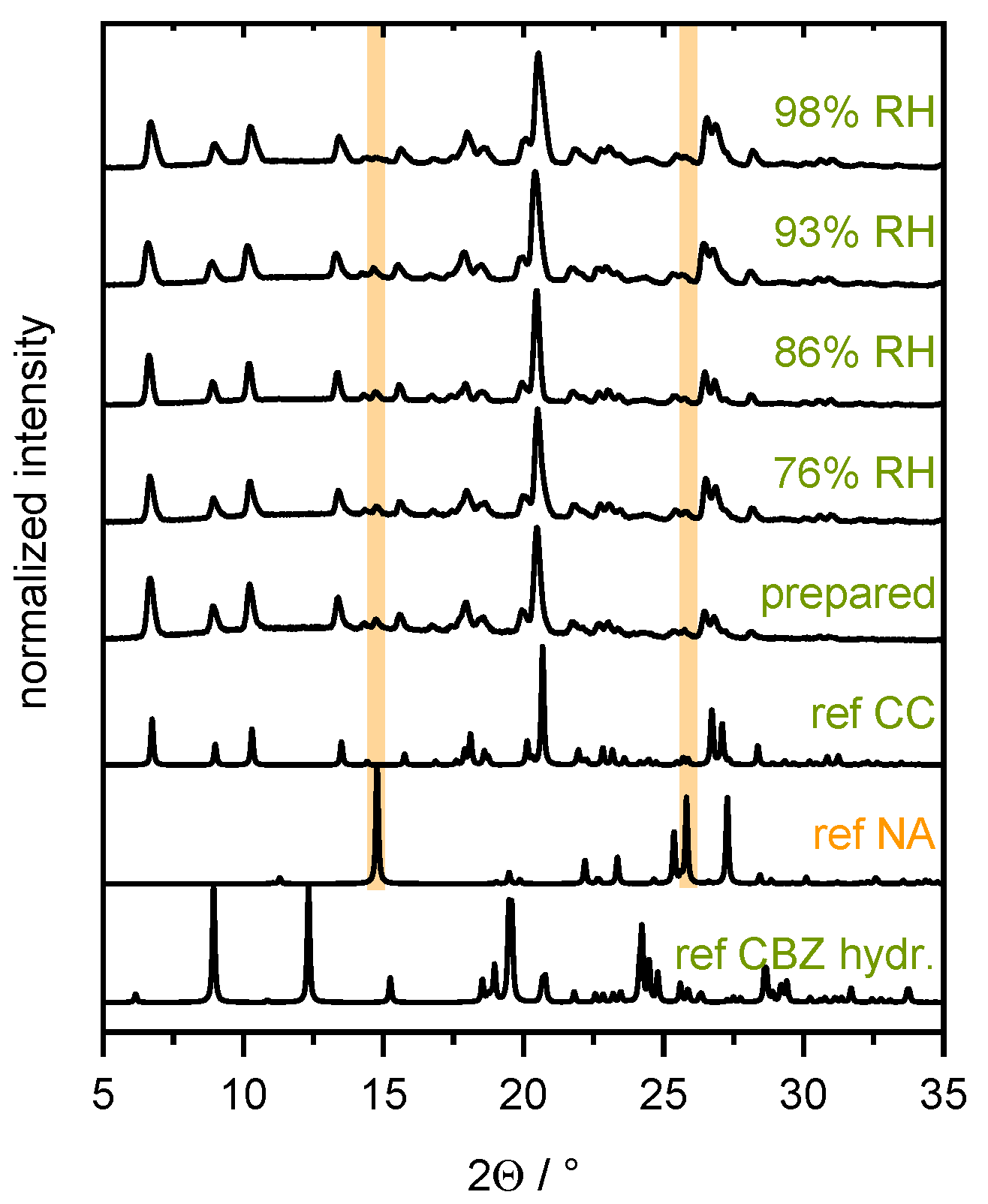 Pharmaceutics 13 00433 g0a3 Pharmaceutics 13 00433 g0a3