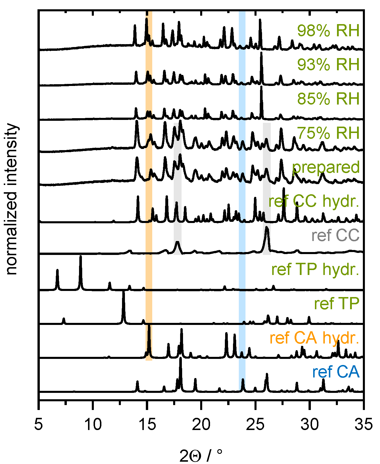 Pharmaceutics 13 00433 g0a4 Pharmaceutics 13 00433 g0a4