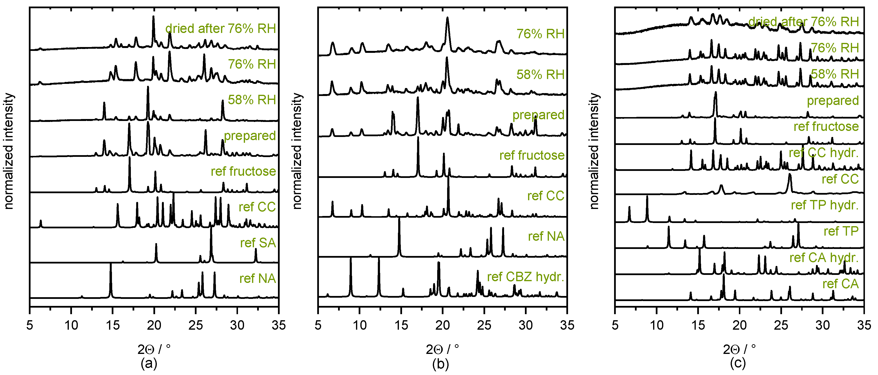 Pharmaceutics 13 00433 g0a5 Pharmaceutics 13 00433 g0a5