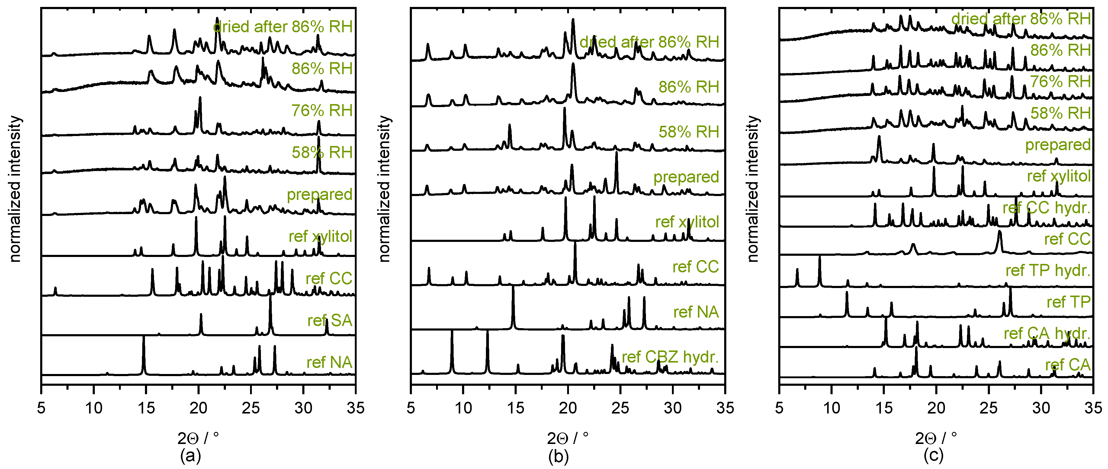 Pharmaceutics 13 00433 g0a6 Pharmaceutics 13 00433 g0a6