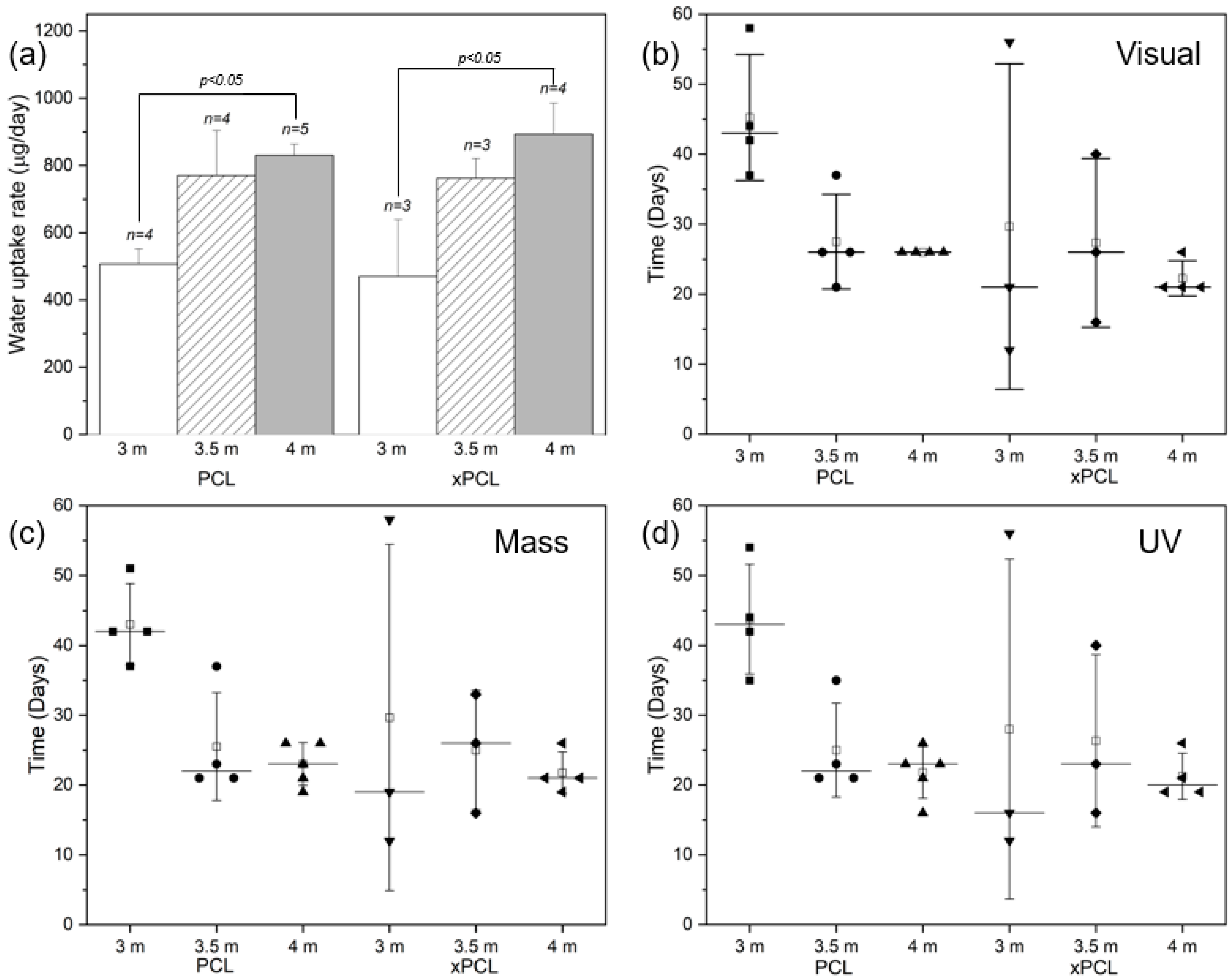 Pharmaceutics 13 00434 g003