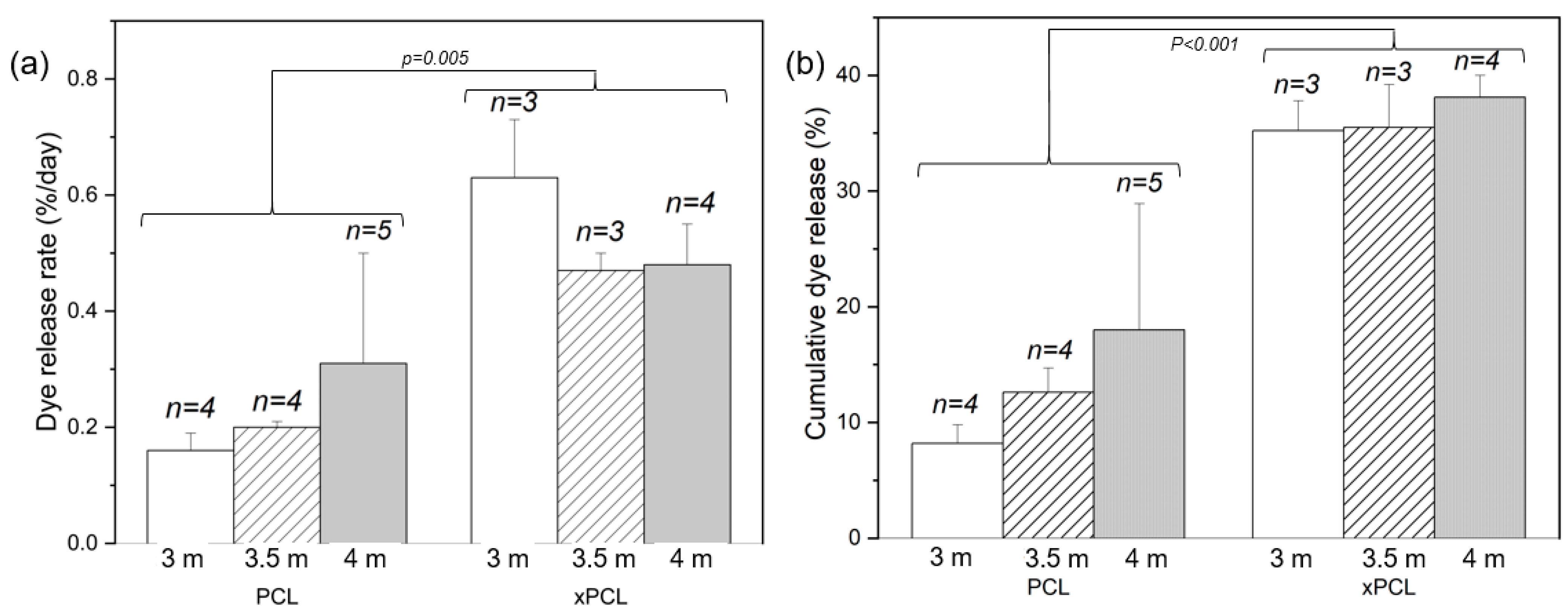 Pharmaceutics 13 00434 g005