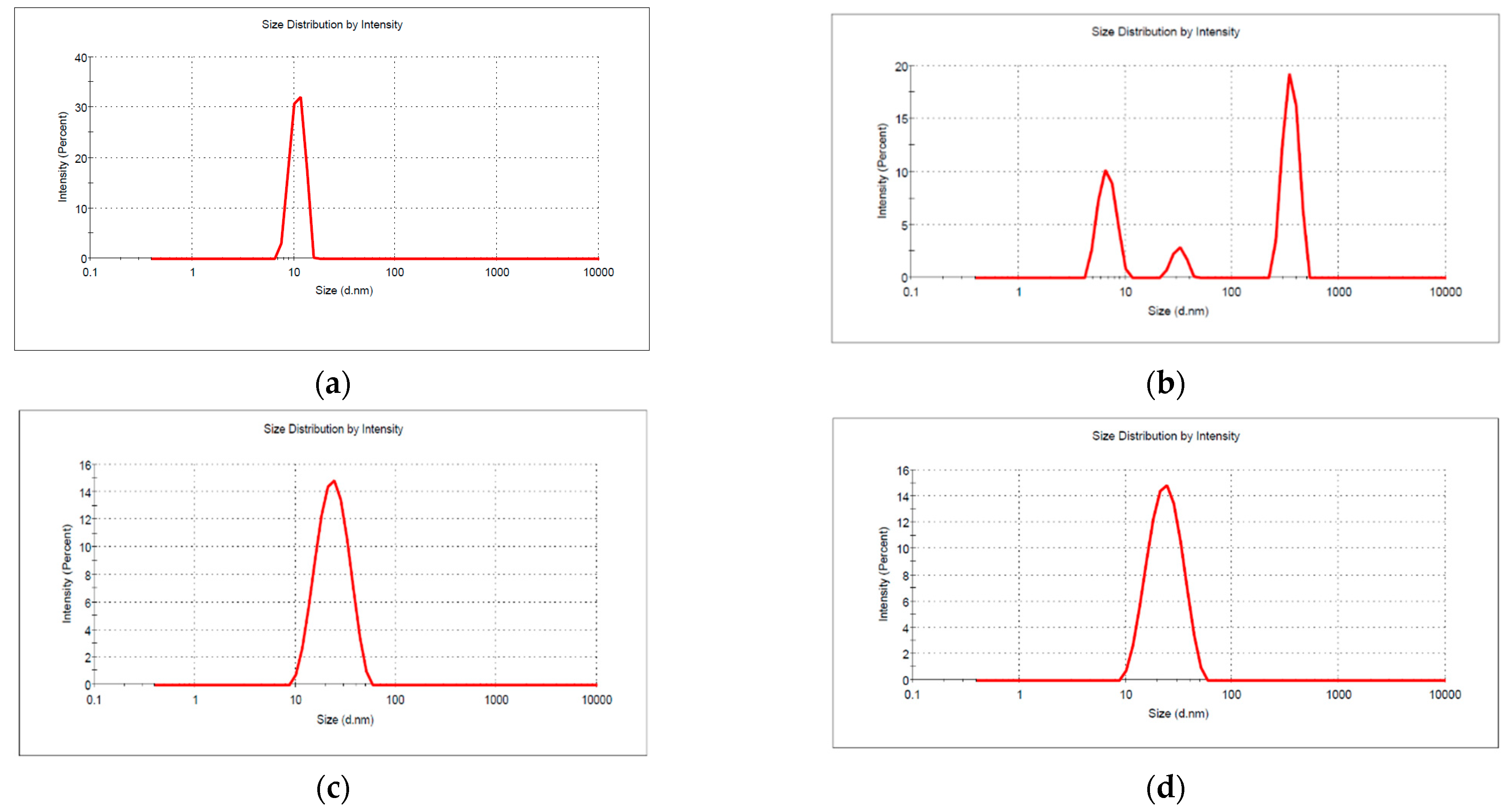 Pharmaceutics 13 00435 g002