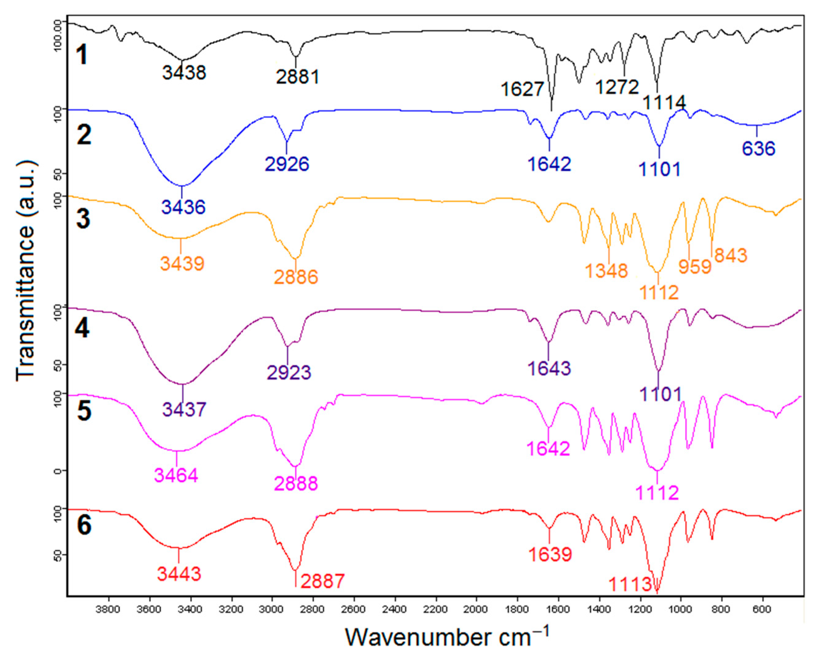Pharmaceutics 13 00435 g003
