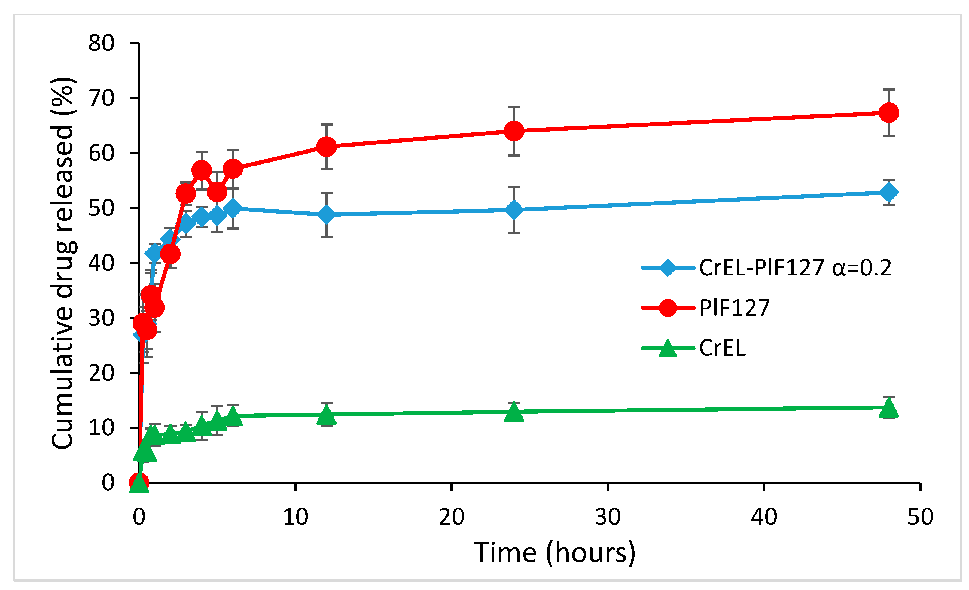 Pharmaceutics 13 00435 g004
