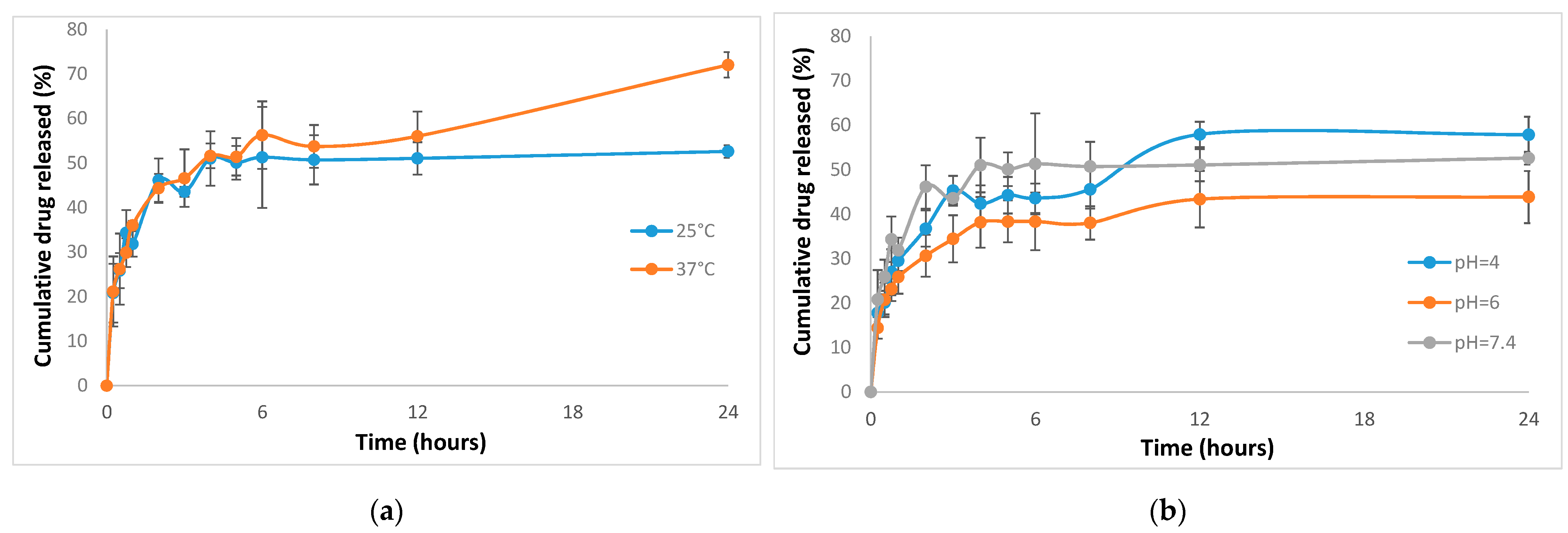 Pharmaceutics 13 00435 g005