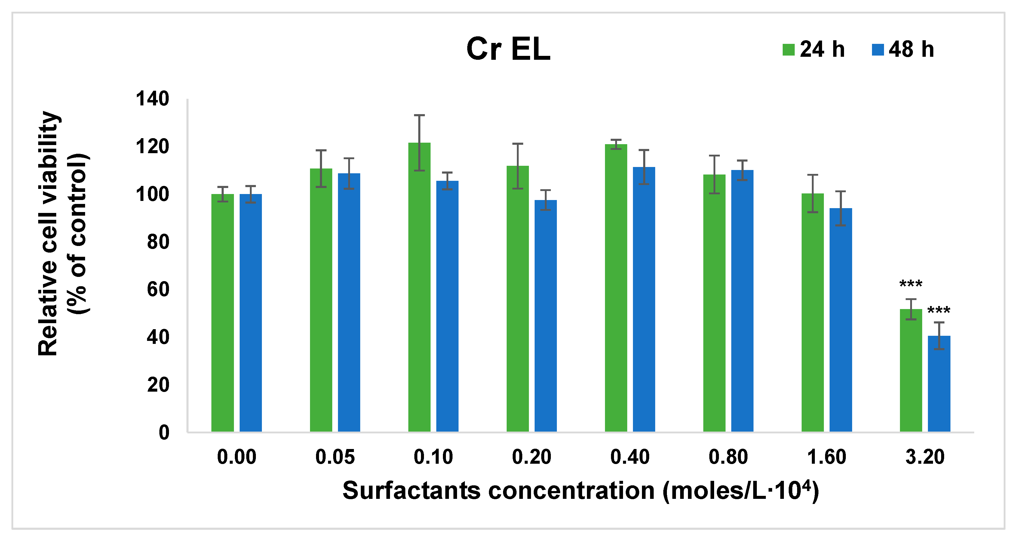 Pharmaceutics 13 00435 g006a
