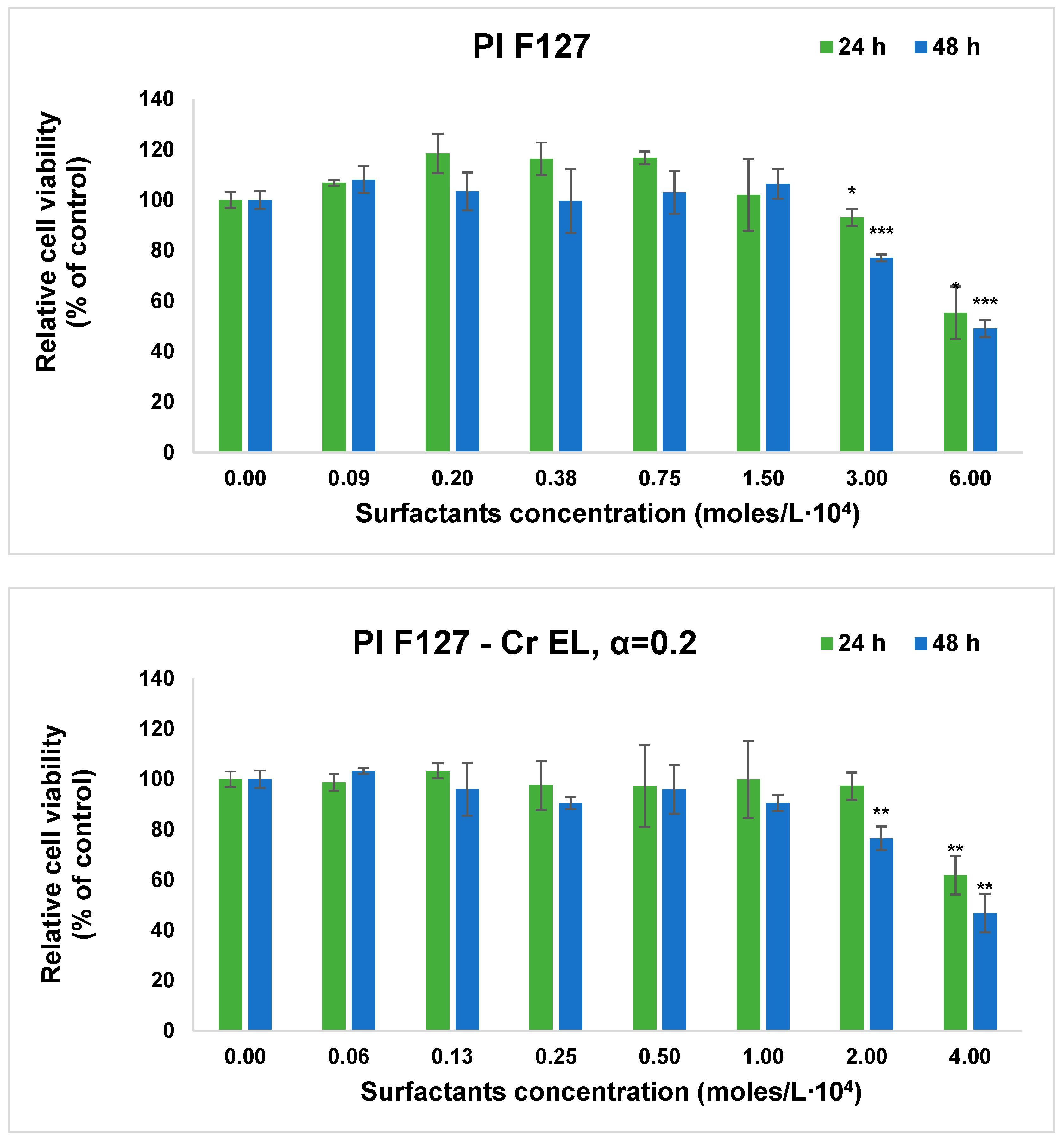 Pharmaceutics 13 00435 g006b