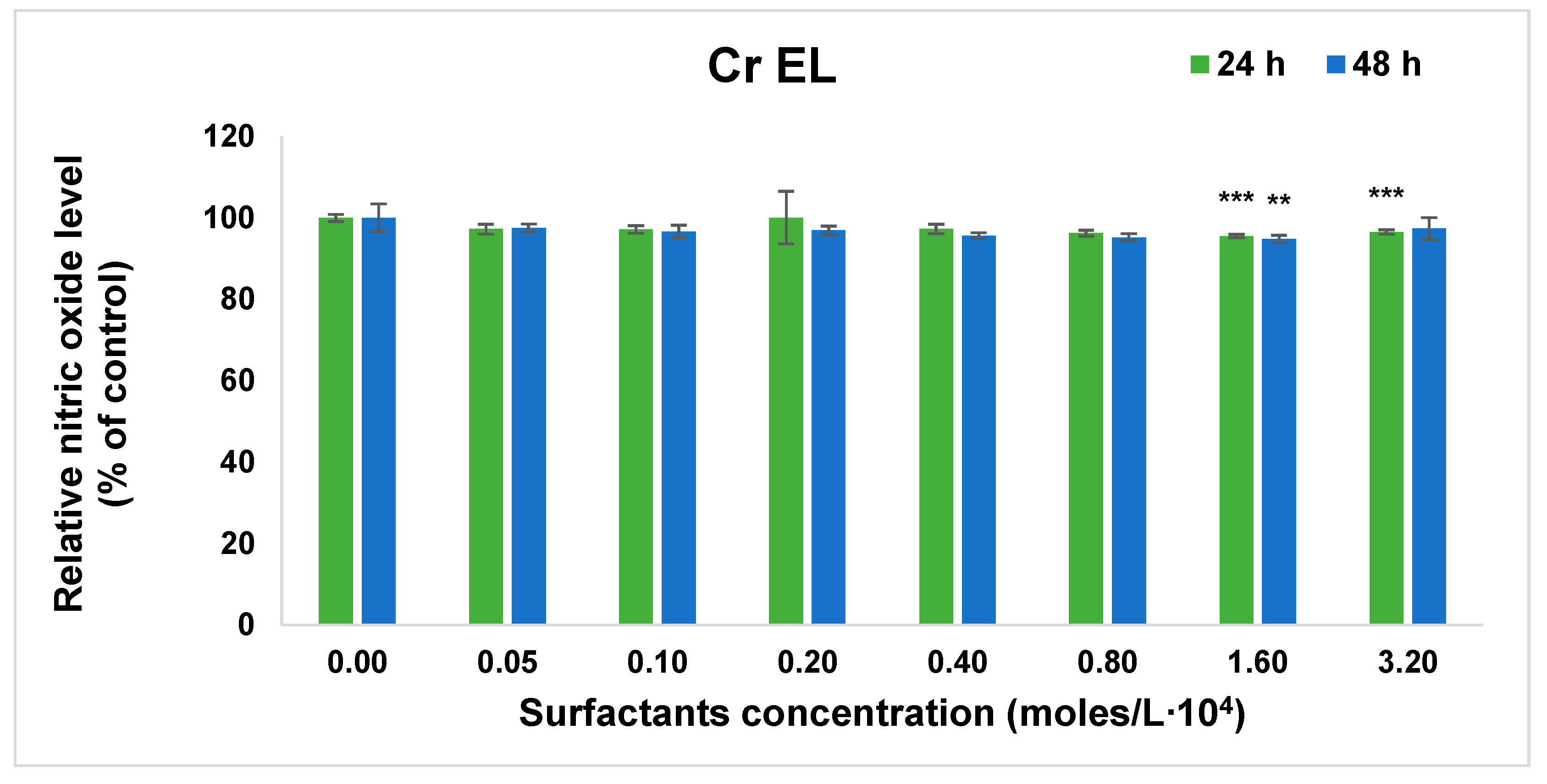 Pharmaceutics 13 00435 g007a