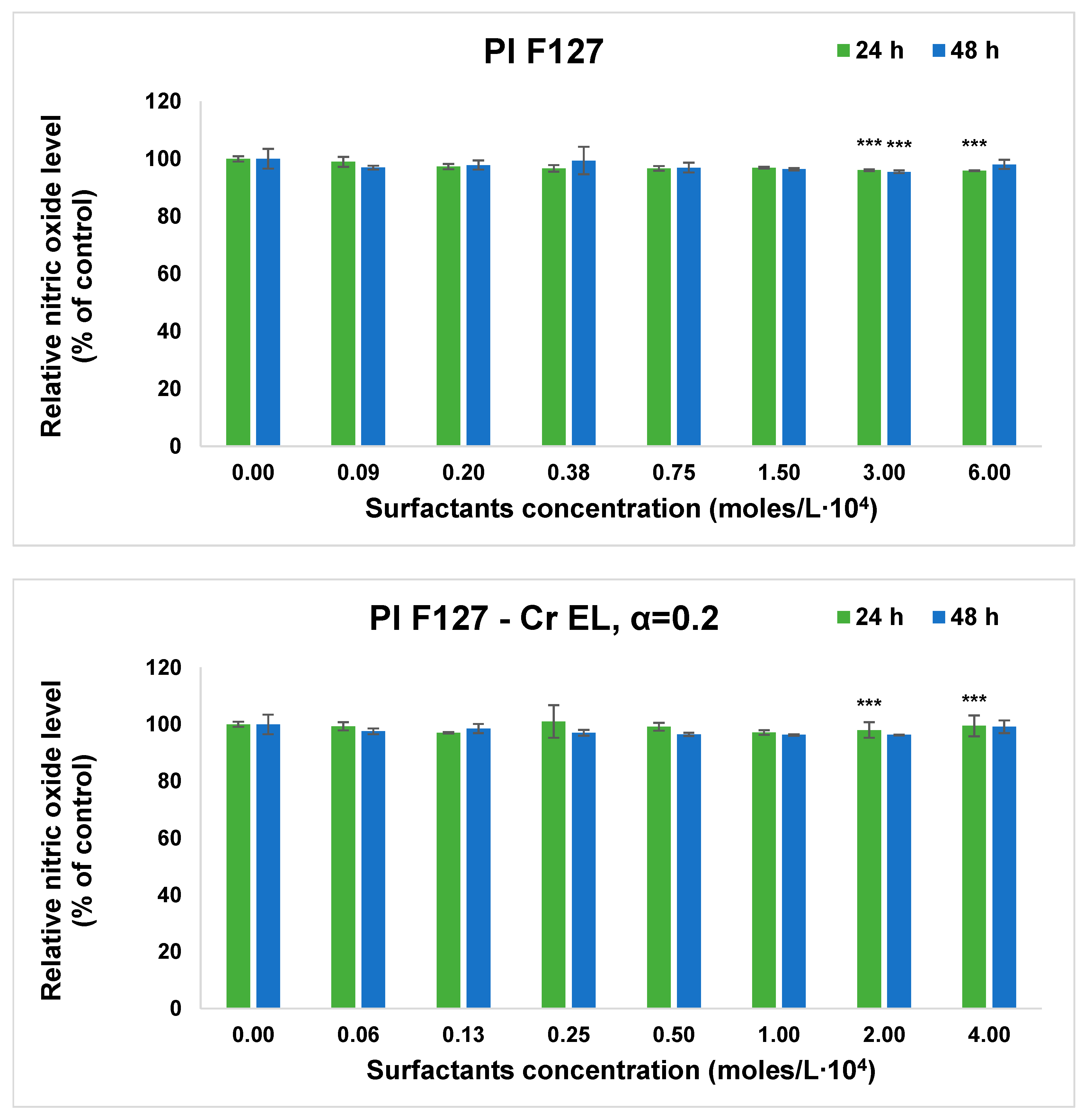 Pharmaceutics 13 00435 g007b